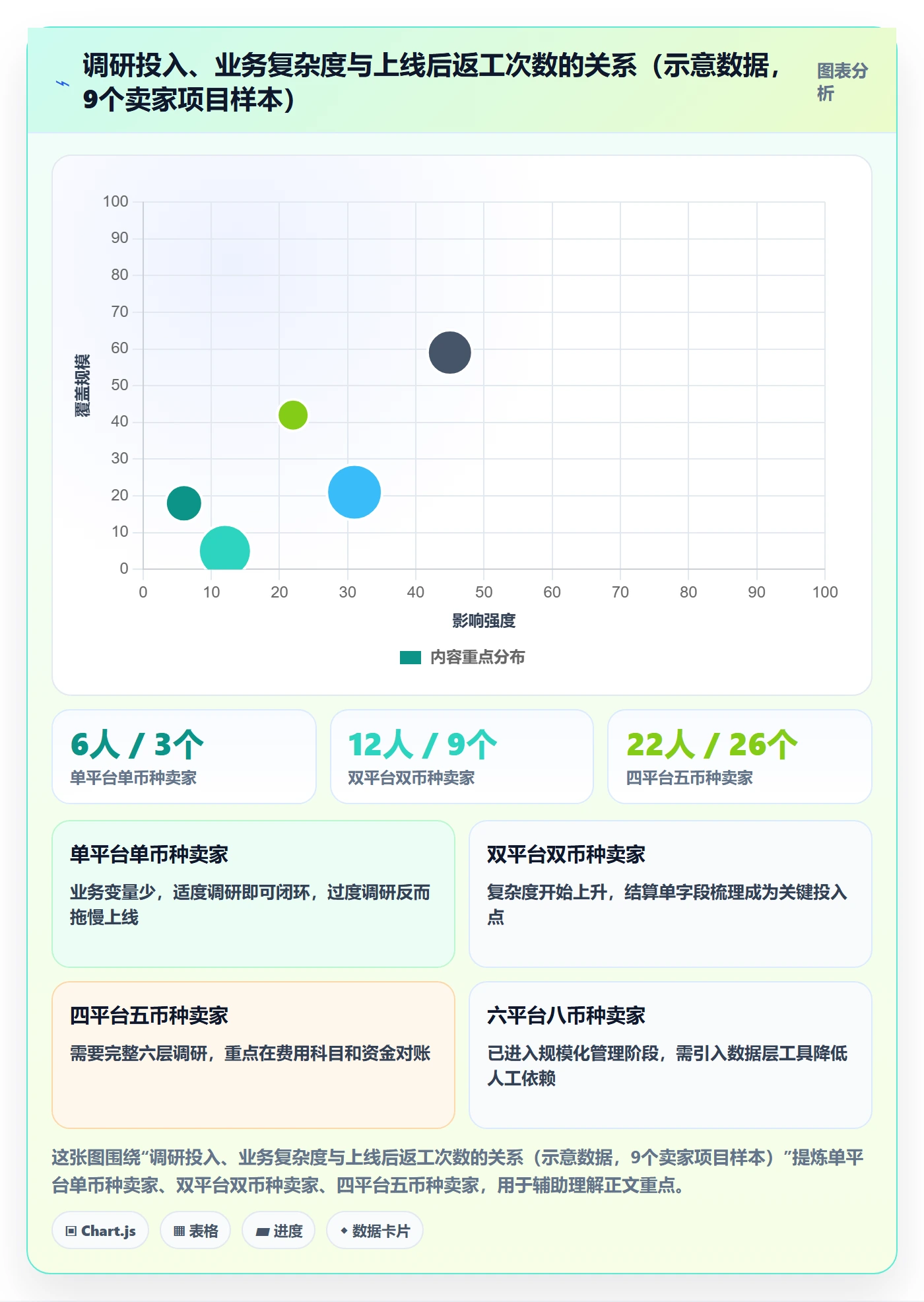 erp跨境电商配置指南：财务核算需要哪些市场调研设置