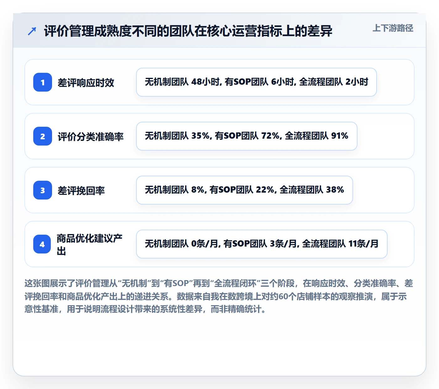 商品分析管理要点：用户评价的日常管理如何设计