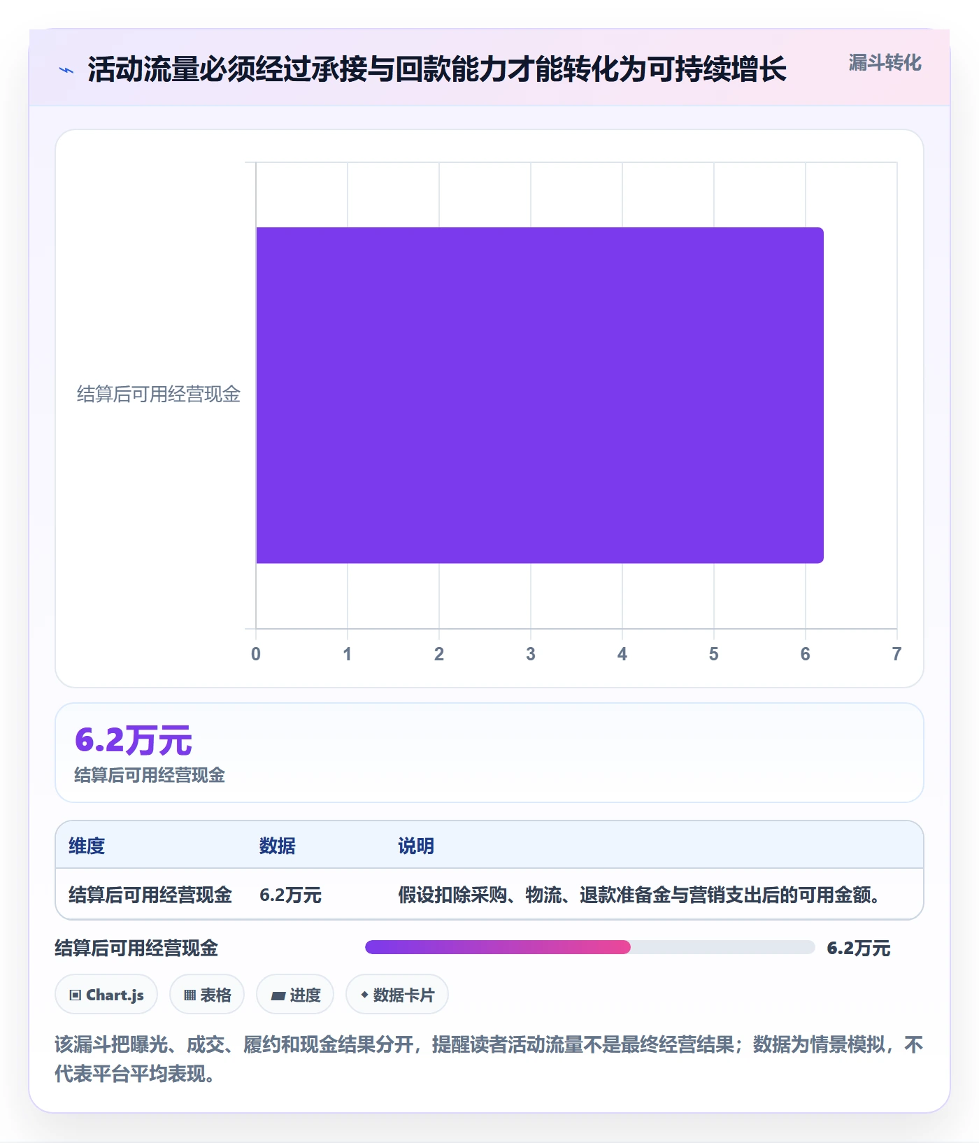 temu升级方案：用支付结算改善活动流量