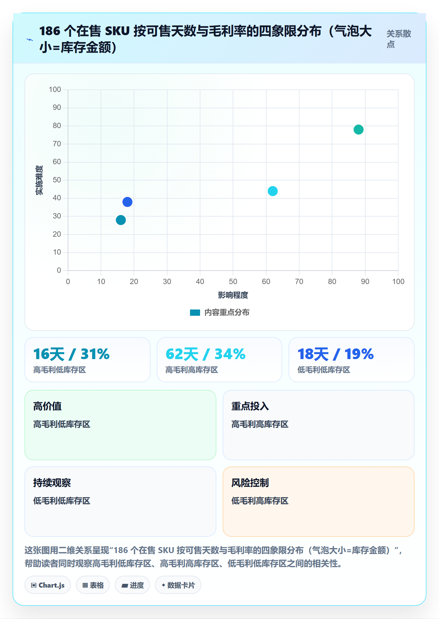 亚马逊软件规划方法：库存管理与团队协同如何衔接