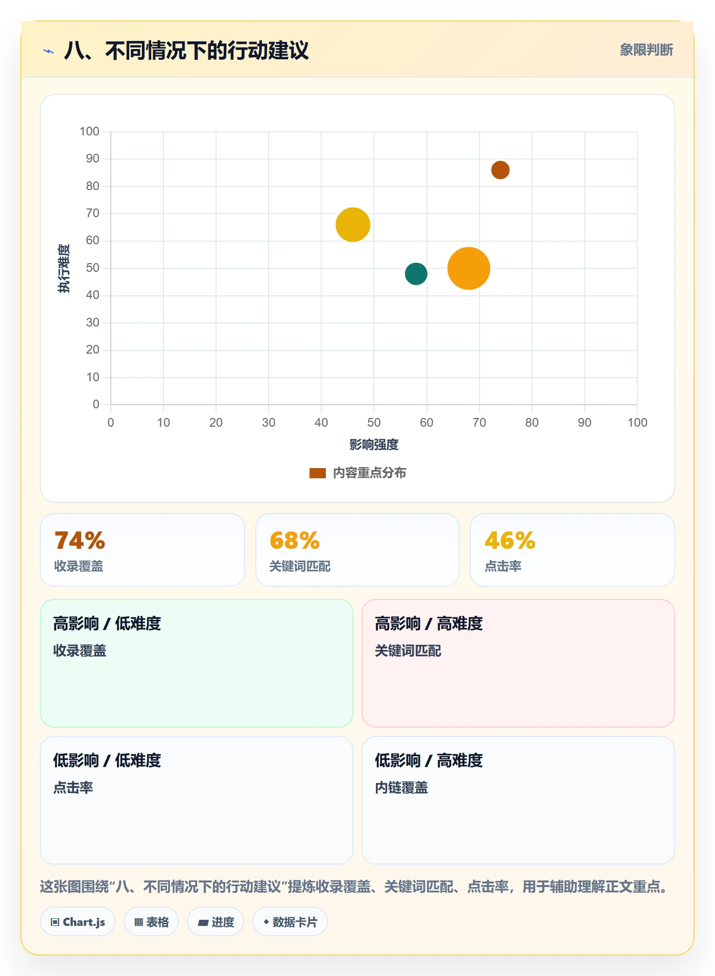 八、不同情况下的行动建议