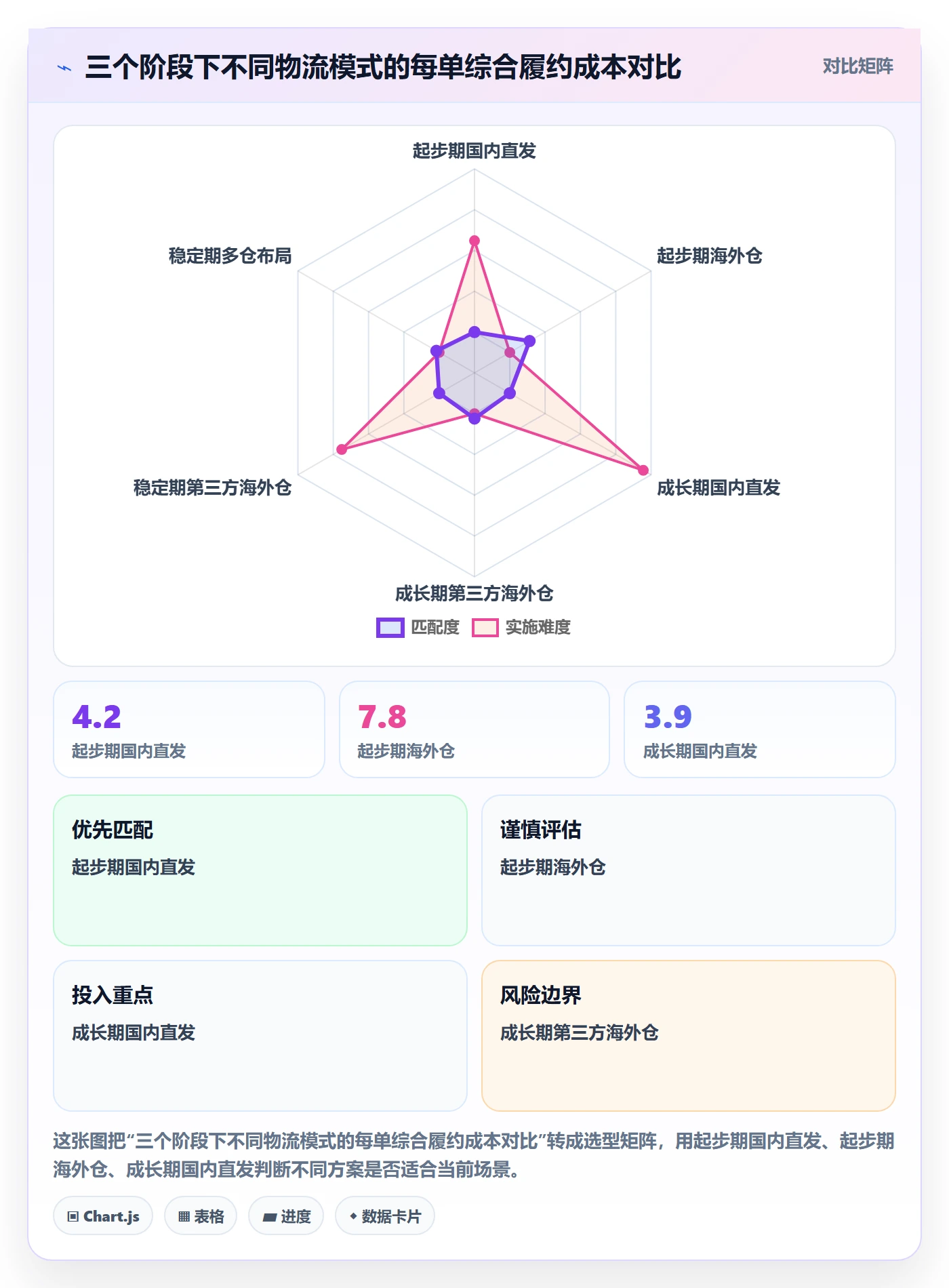 跨境电商一站式服务决策指南：用中小商家判断仓储物流方案