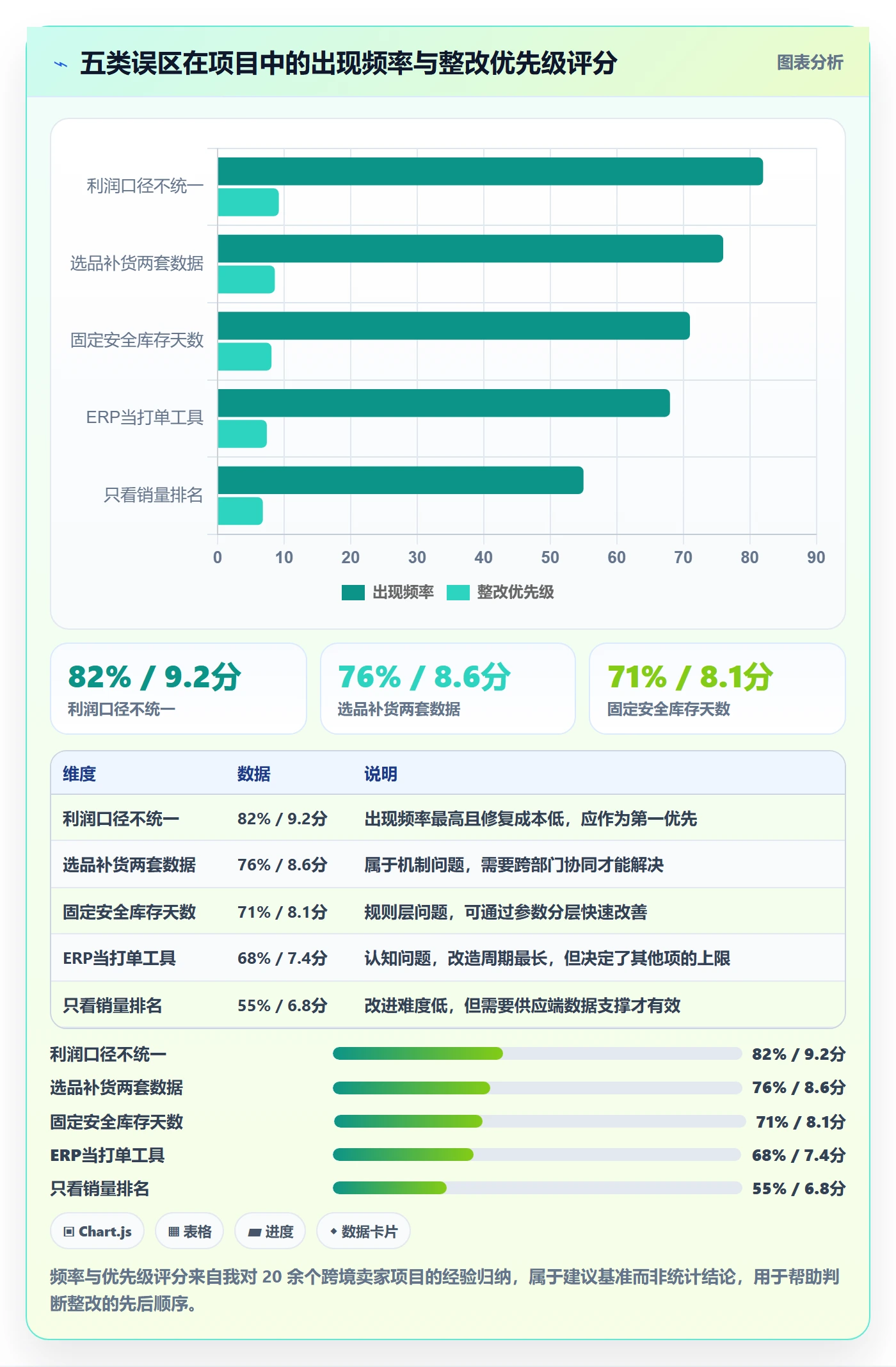 erp跨境电商改造重点:从采购补货推进选品策略