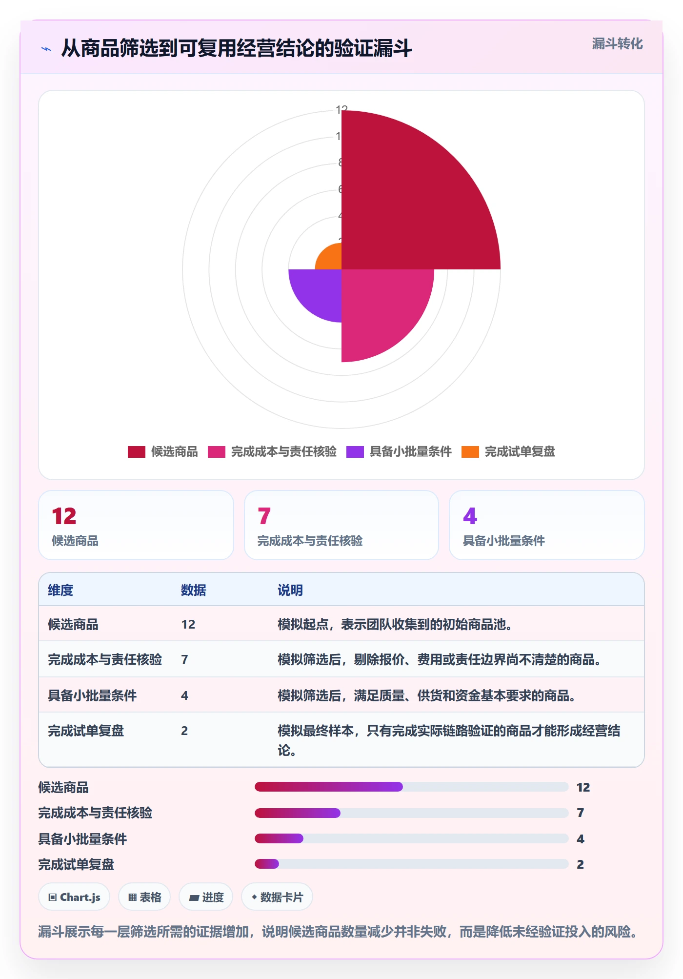 temu决策指南：用落地案例判断全托管模式方案