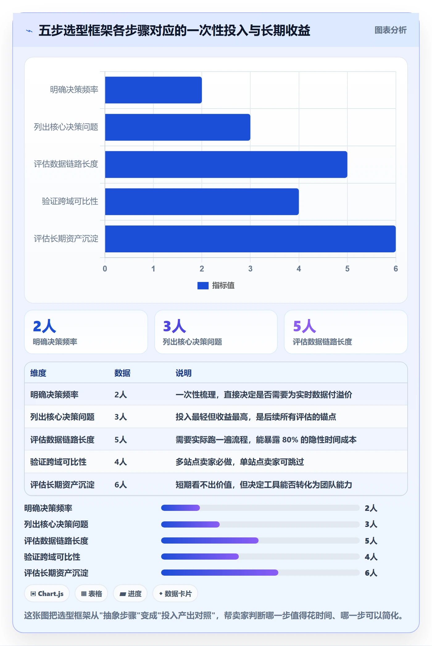 跨境电商运营怎么选？广告投放相关的案例拆解判断标准