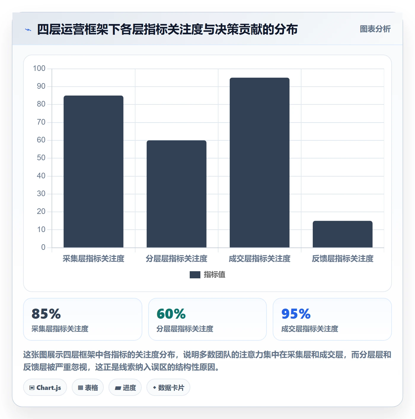 外贸数据分析平台运营框架：把销售线索纳入常见误区