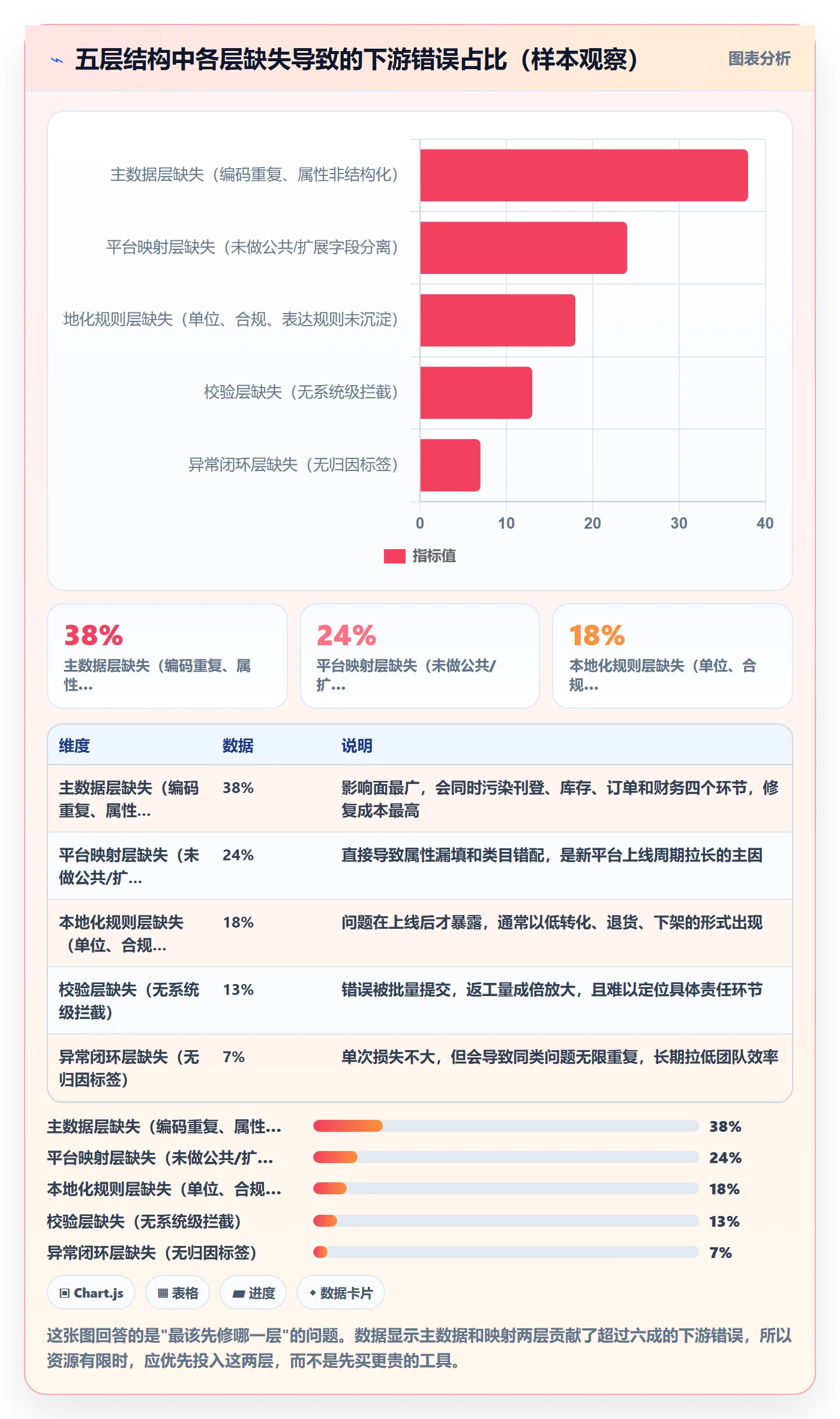 想做好erp跨境电商，先掌握本地化运营中的多平台刊登