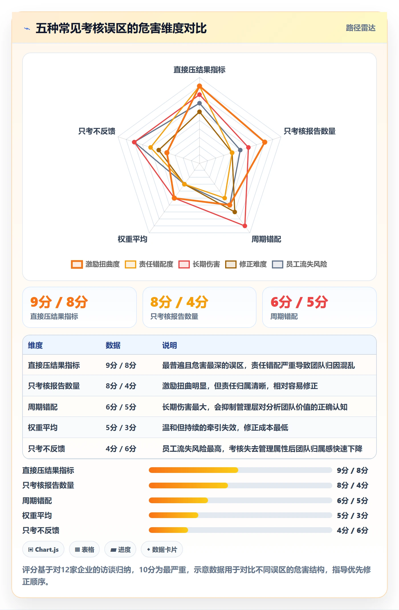 商品分析管理要点：组合优化的绩效考核如何设计