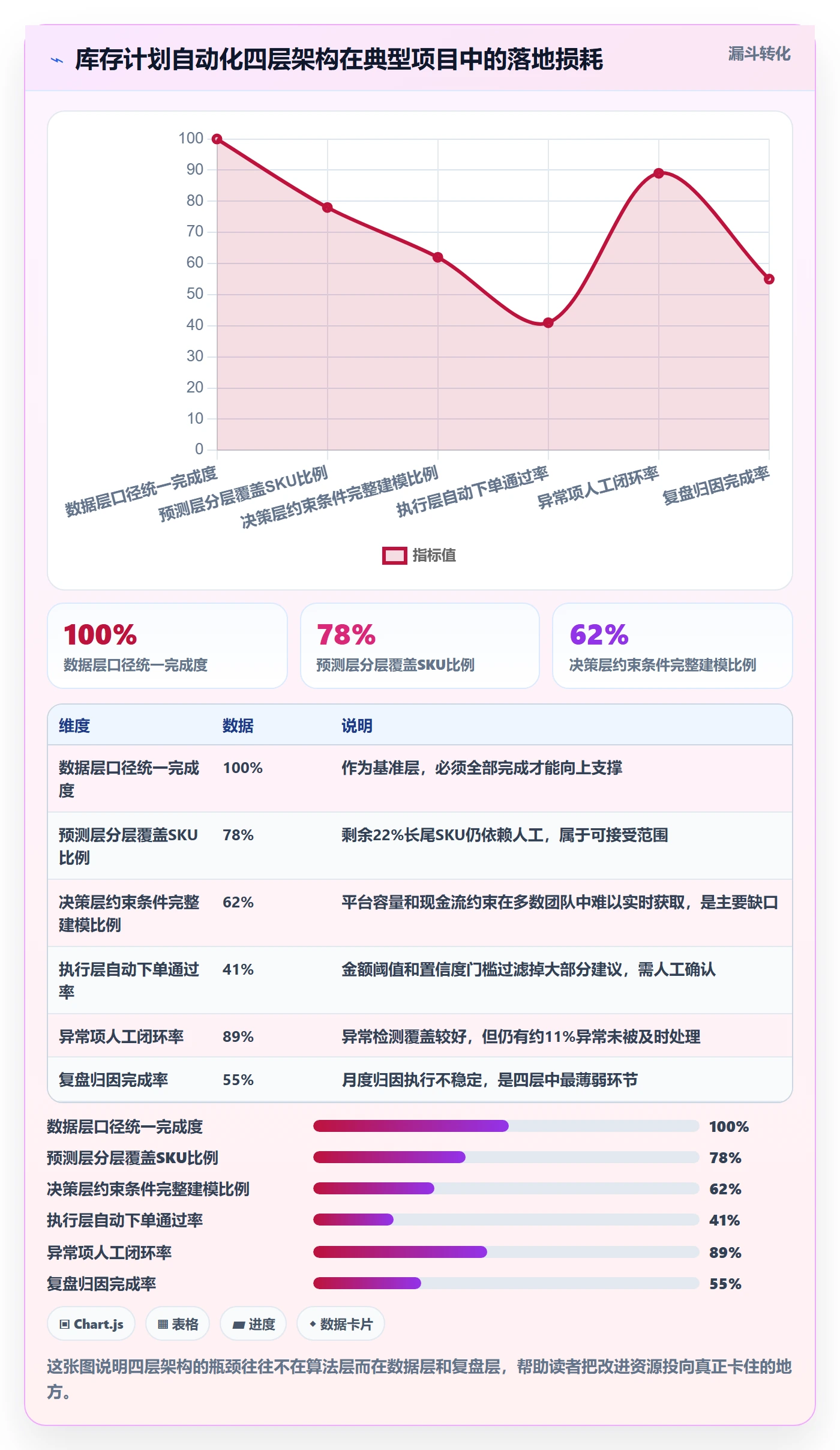 跨境电商运营管理要点:库存计划的自动化方案如何设计
