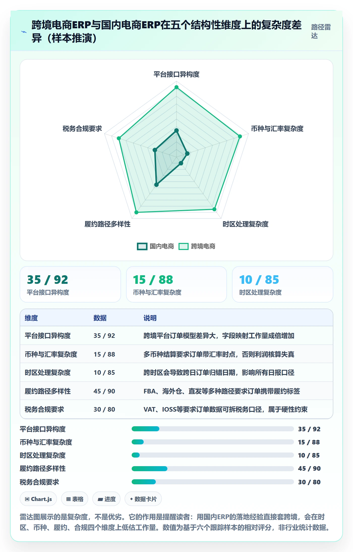 erp跨境电商怎么落地？从订单同步讲清落地案例