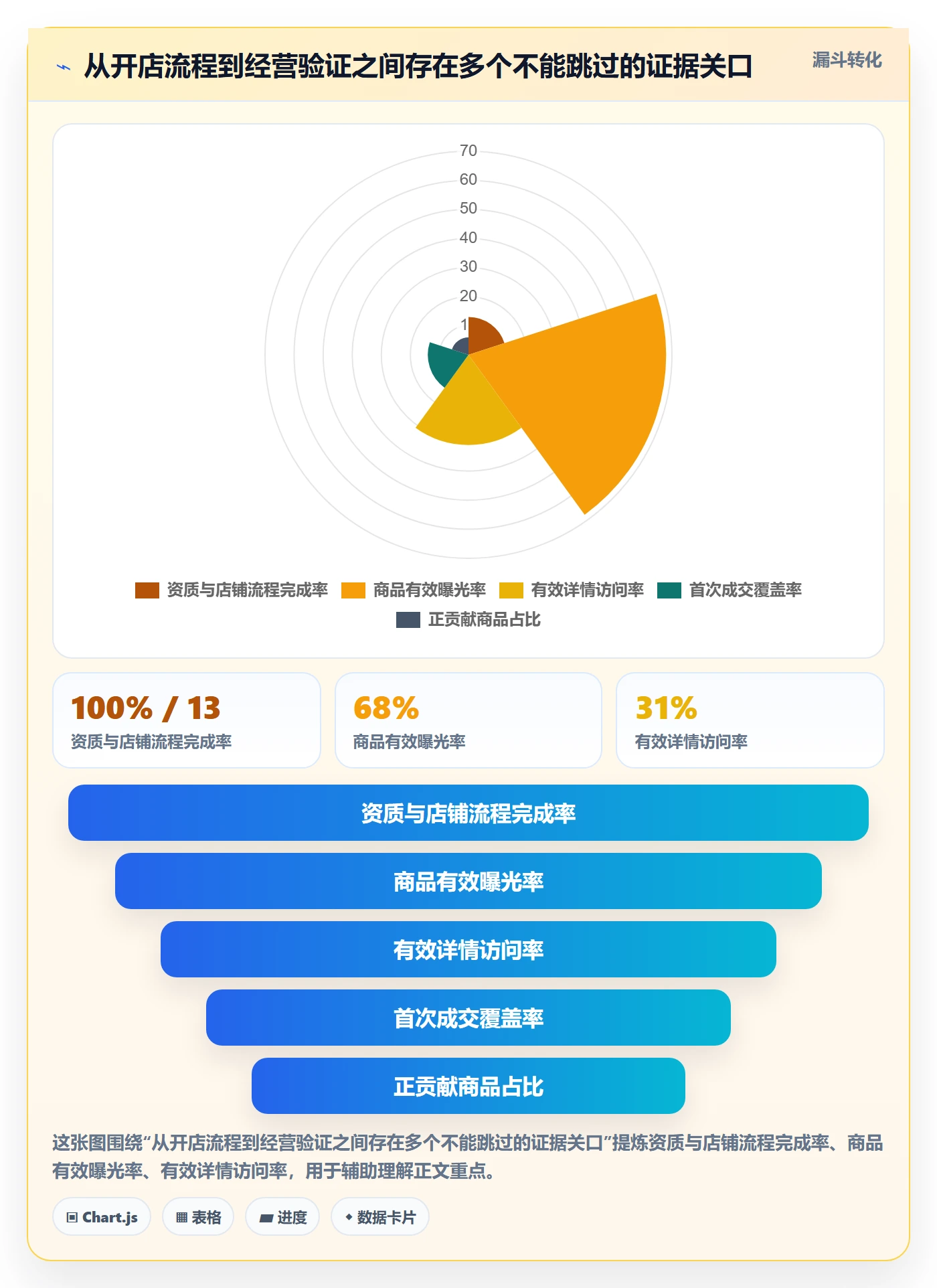 temu实战复盘：从平台入驻验证季度复盘效果
