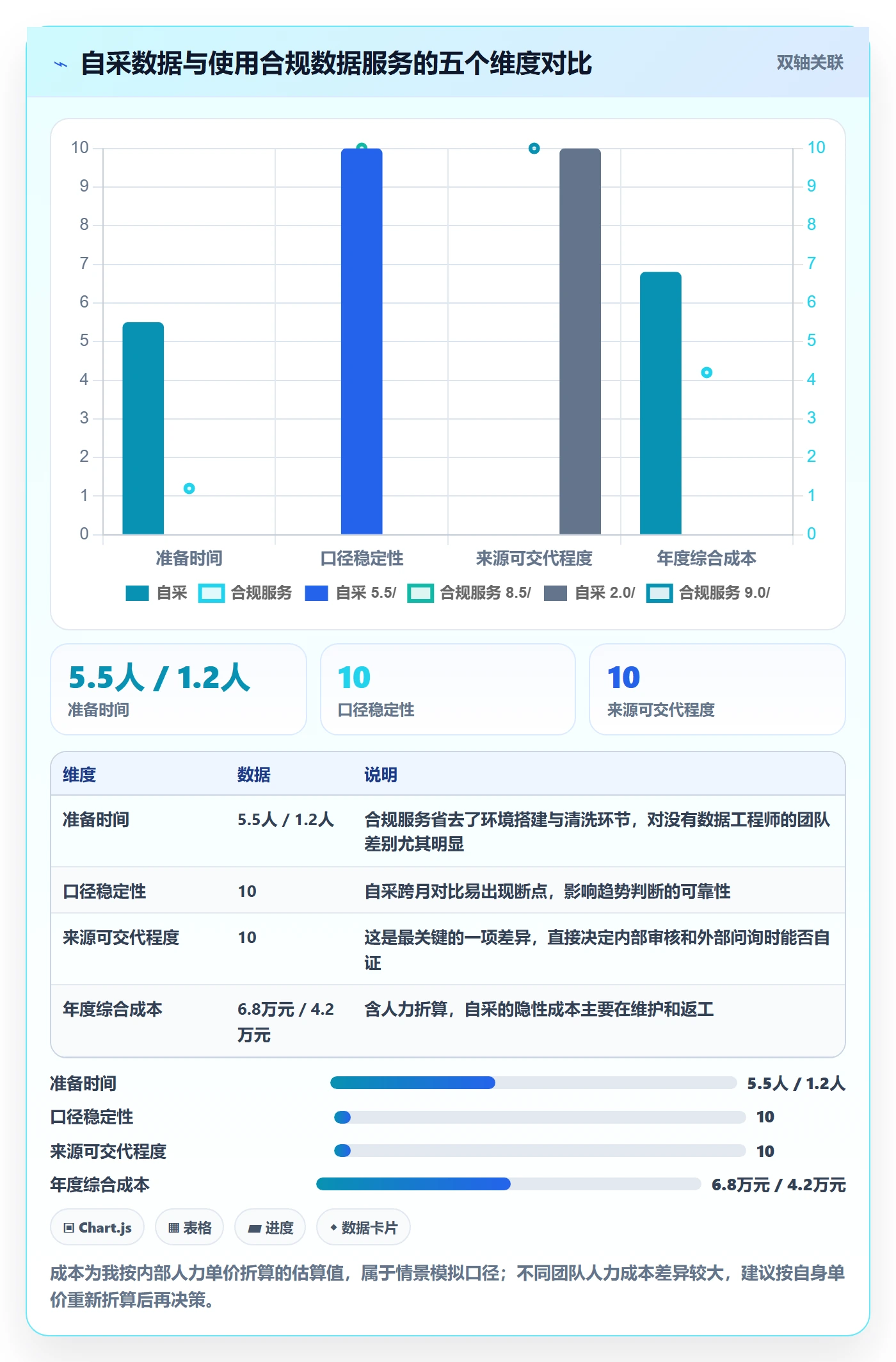 跨境电商运营落地清单：市场调研相关的合规管理事项