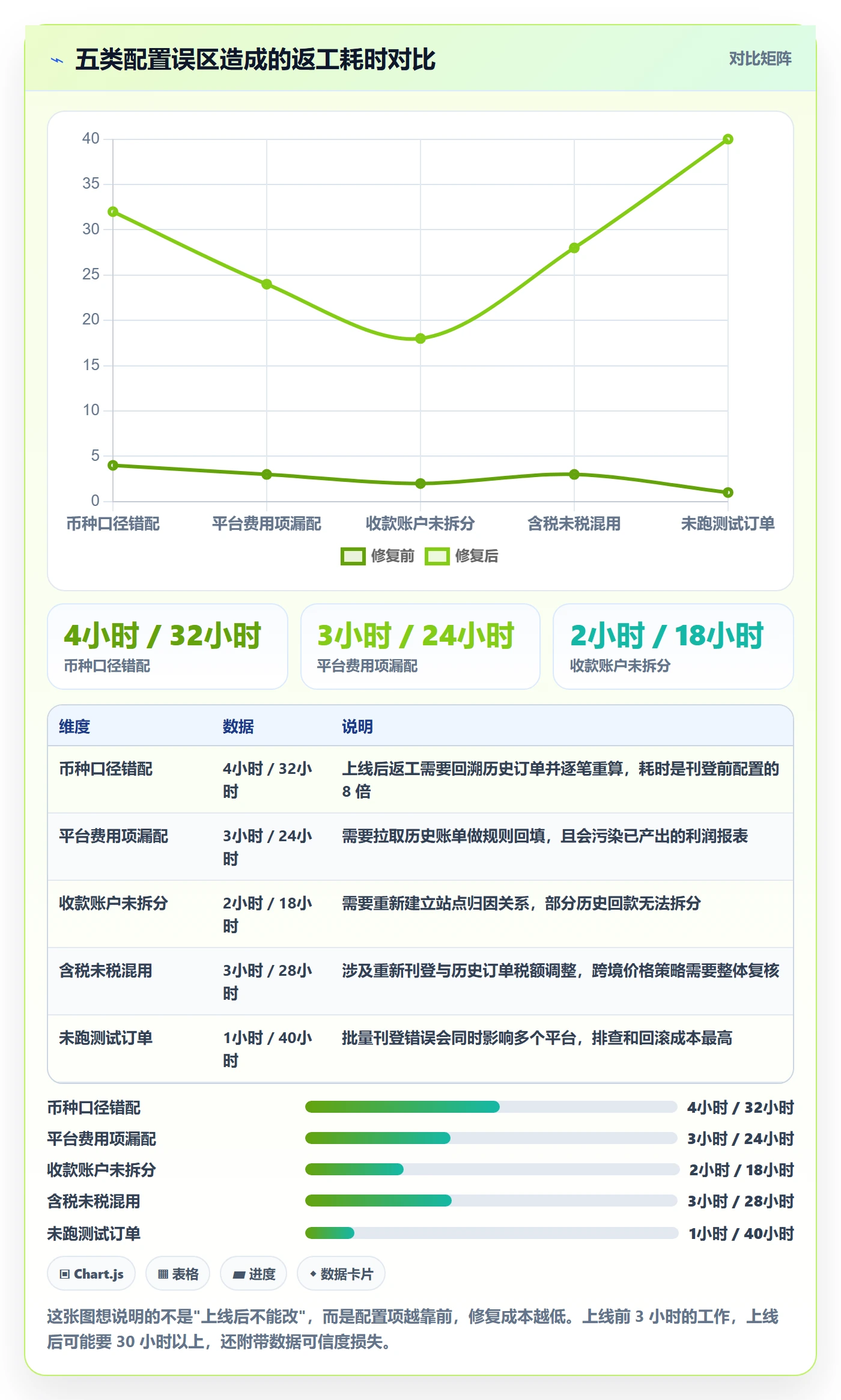 erp跨境电商配置指南：多平台刊登需要哪些支付结算设置