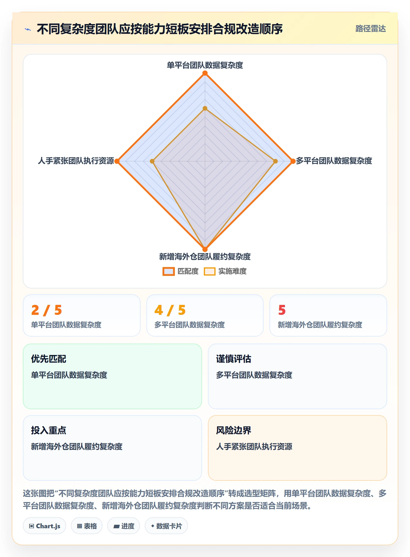 跨境电商改造重点：从税务合规推进旺季准备