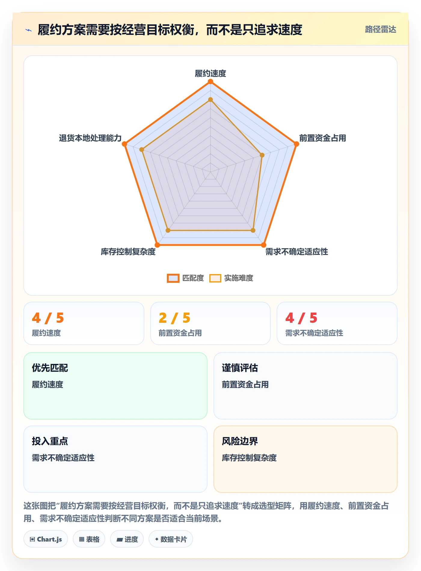 temu工作指南：用海外仓管理解决平台入驻问题