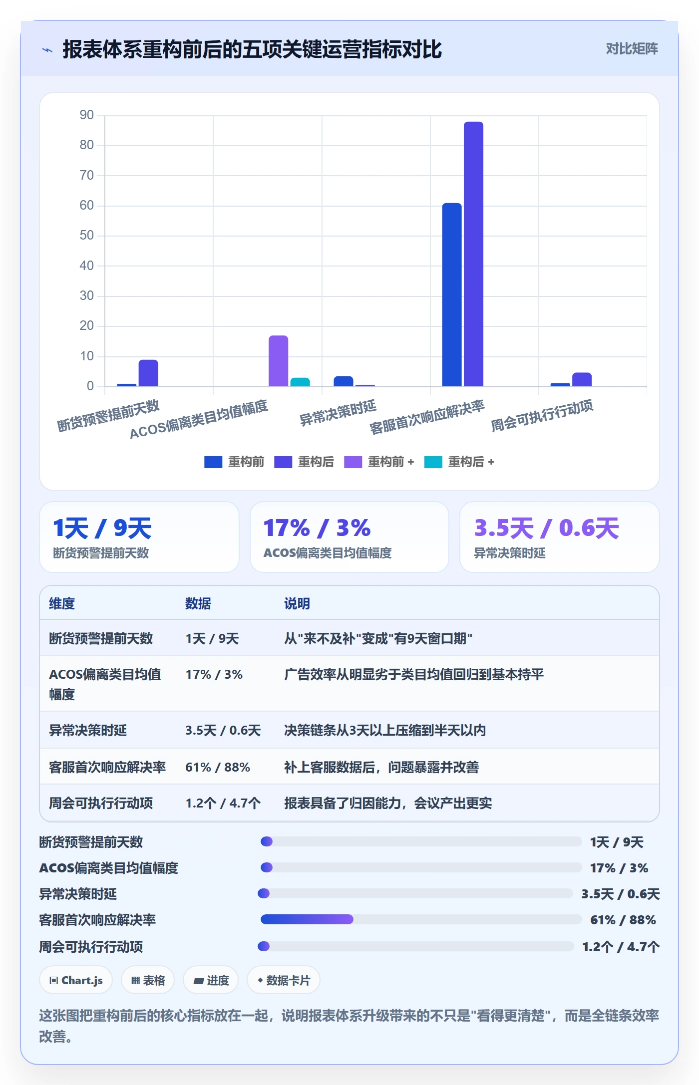 亚马逊软件实战复盘：从数据报表验证旺季准备效果