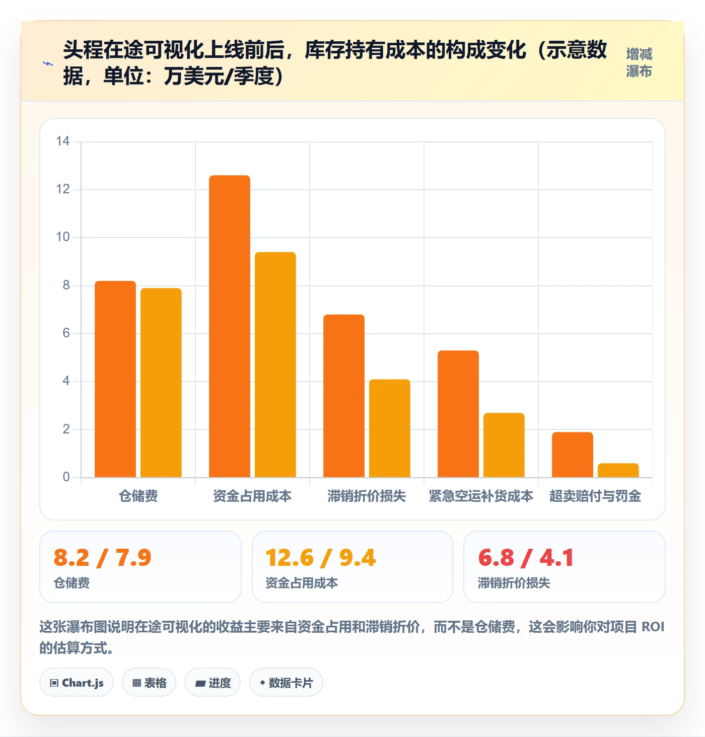 erp跨境电商操作手册：库存管理对应的问题清单步骤