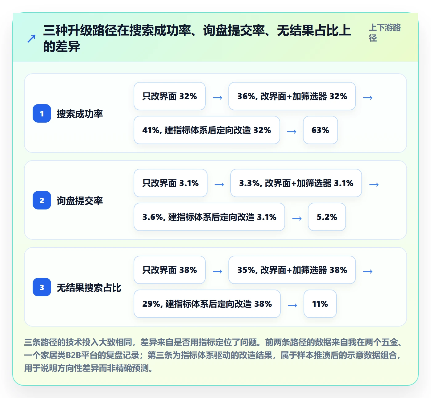 外贸数据分析平台升级方案：用指标体系改善买家查询