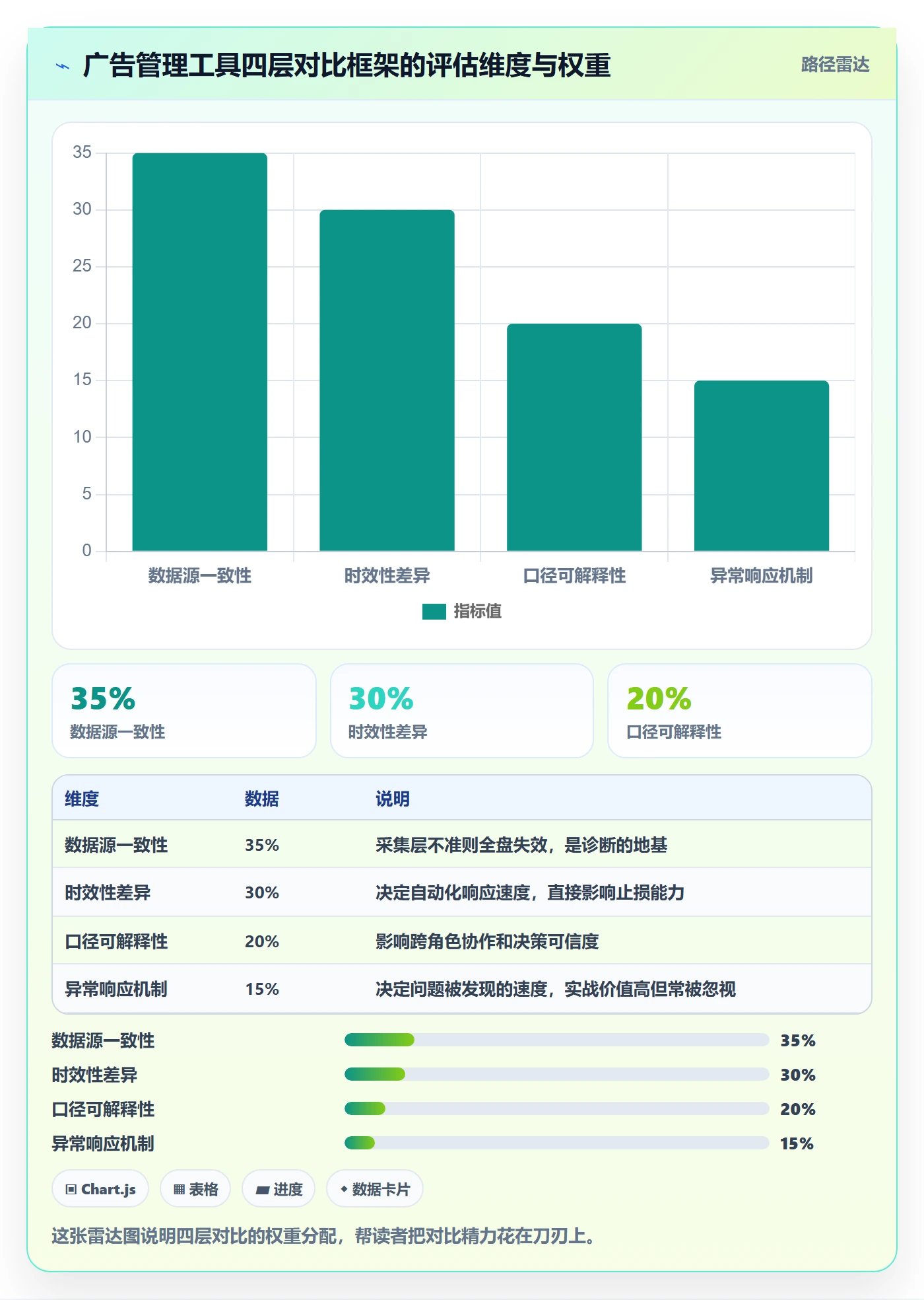 亚马逊软件问题诊断：广告管理如何用工具对比改进