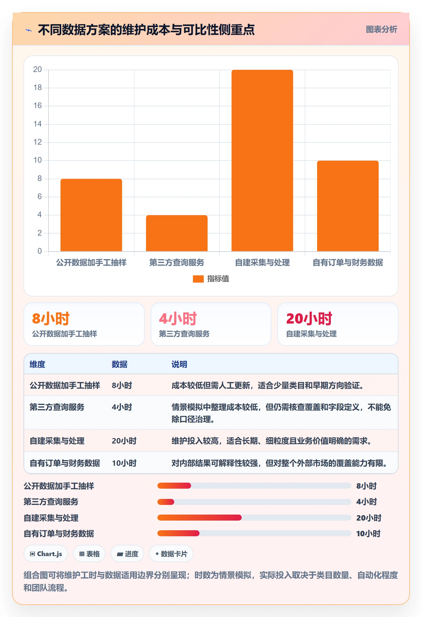 电商数据查询网站指标体系：行业趋势从哪里开始