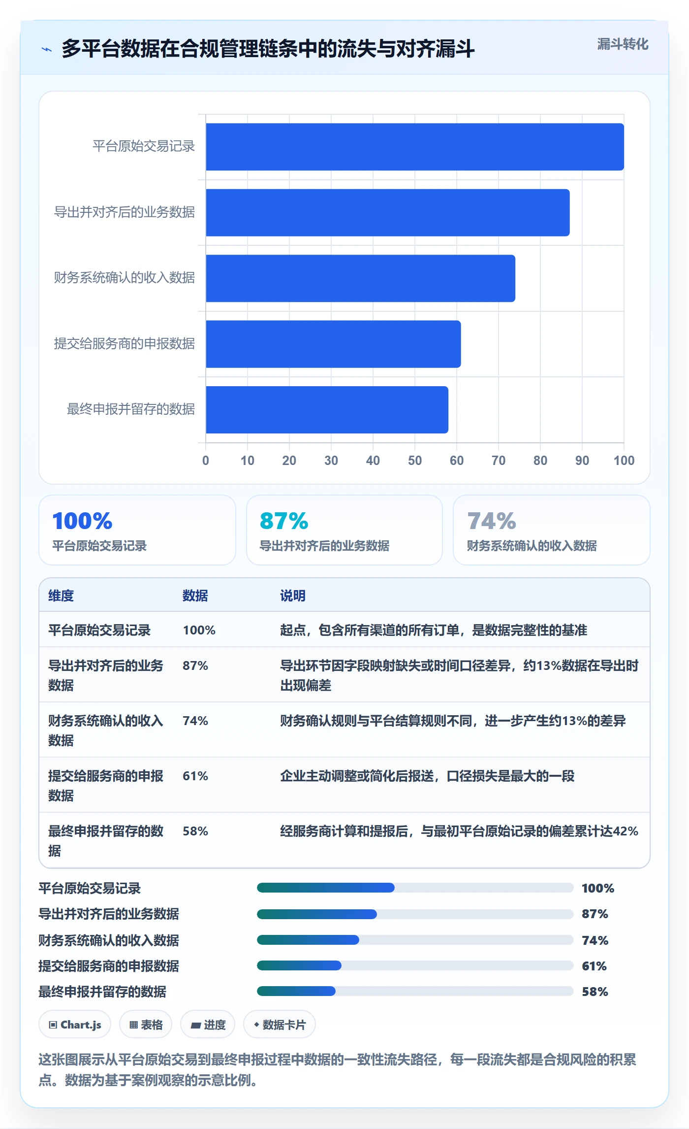跨境电商一站式服务实践指南：税务合规的合规管理怎样更有效