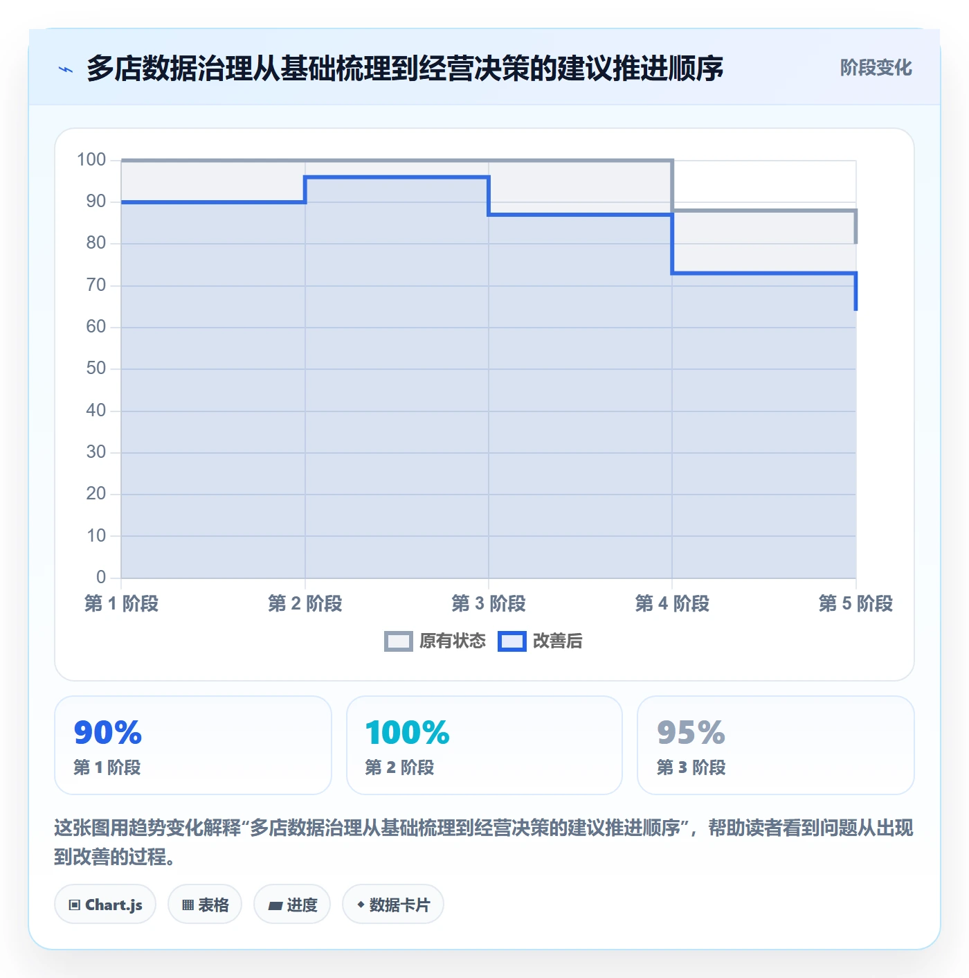 跨境电商场景解析：本地化运营中的多店经营怎么处理