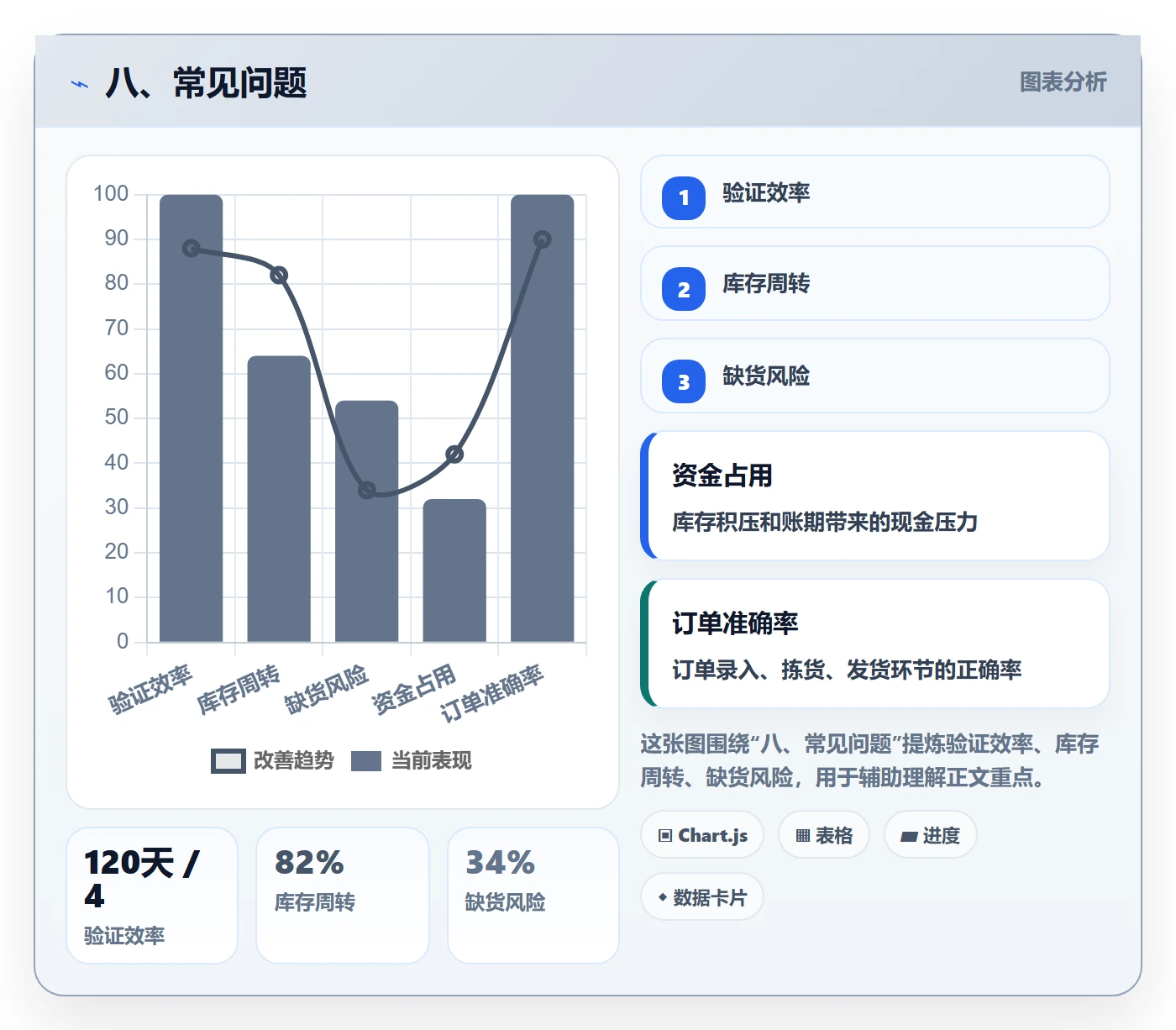 八、常见问题
