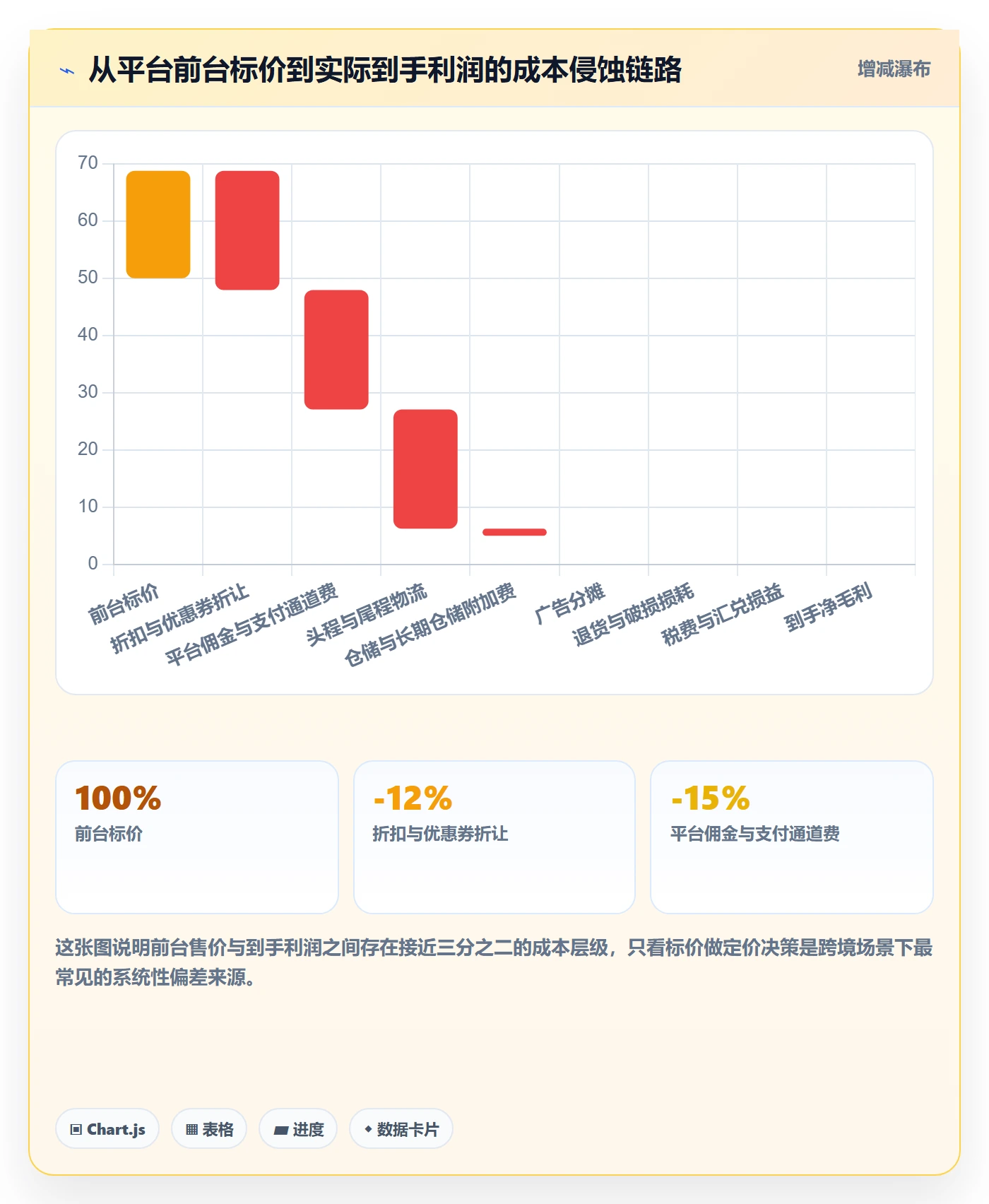 erp跨境电商场景解析：库存管理中的定价策略怎么处理