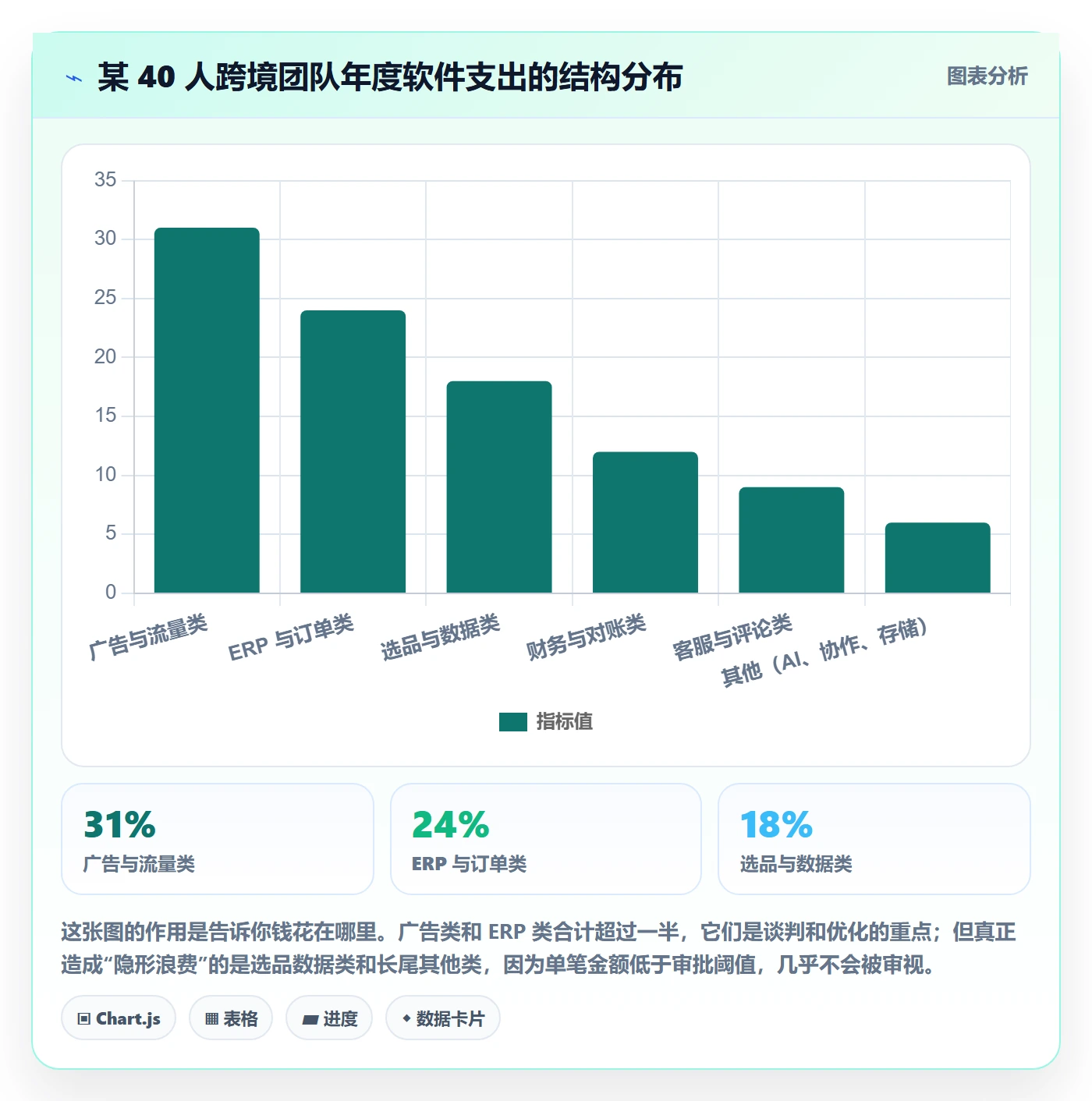 亚马逊软件怎么管？以数据报表为核心的问题清单方案