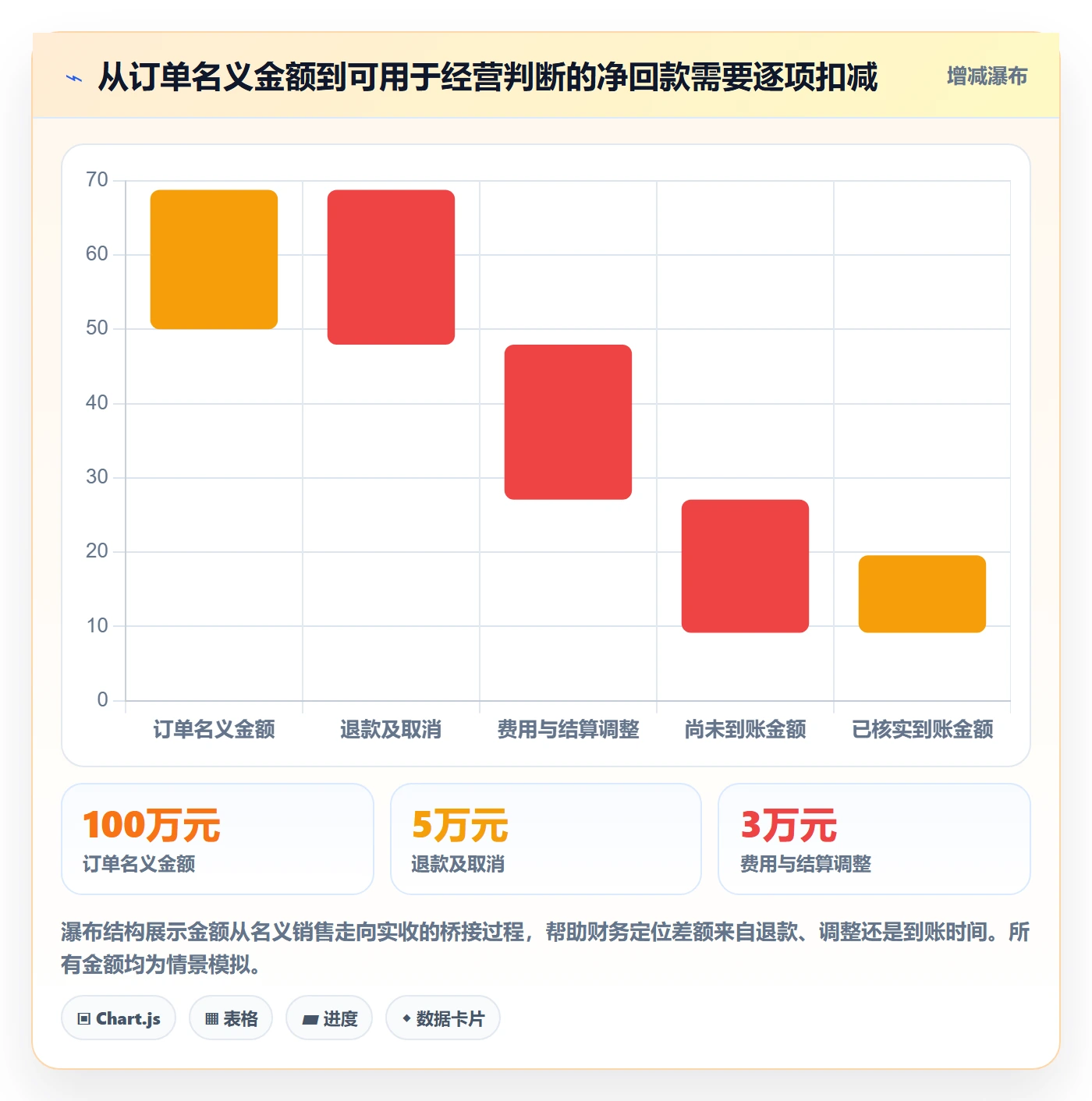 temu规划方法：履约物流与回款管理如何衔接
