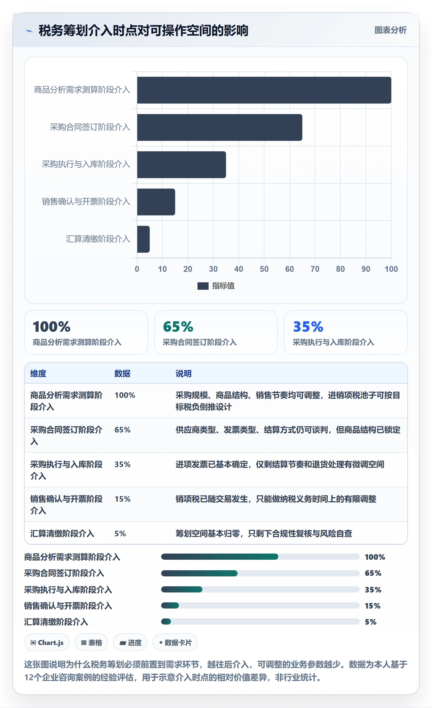 商品分析执行标准：市场需求环节如何体现税务筹划