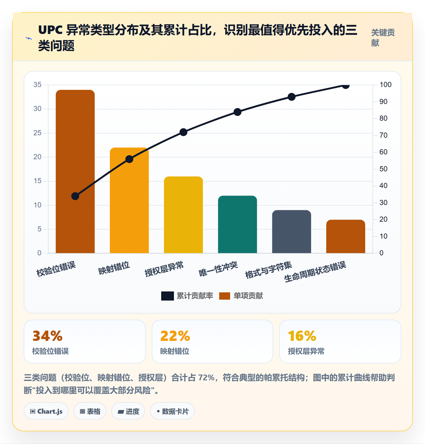 UPC码实战复盘：从编码规范验证日常管理效果