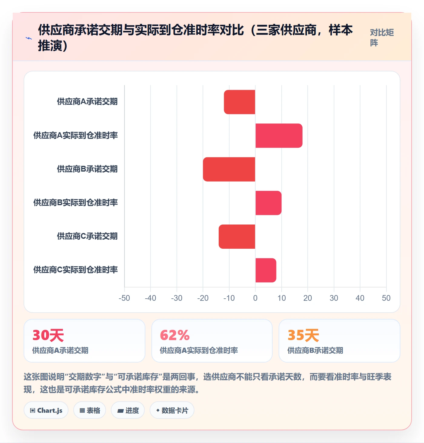 跨境电商运营应用思路：围绕选品上新拆解供应链协同