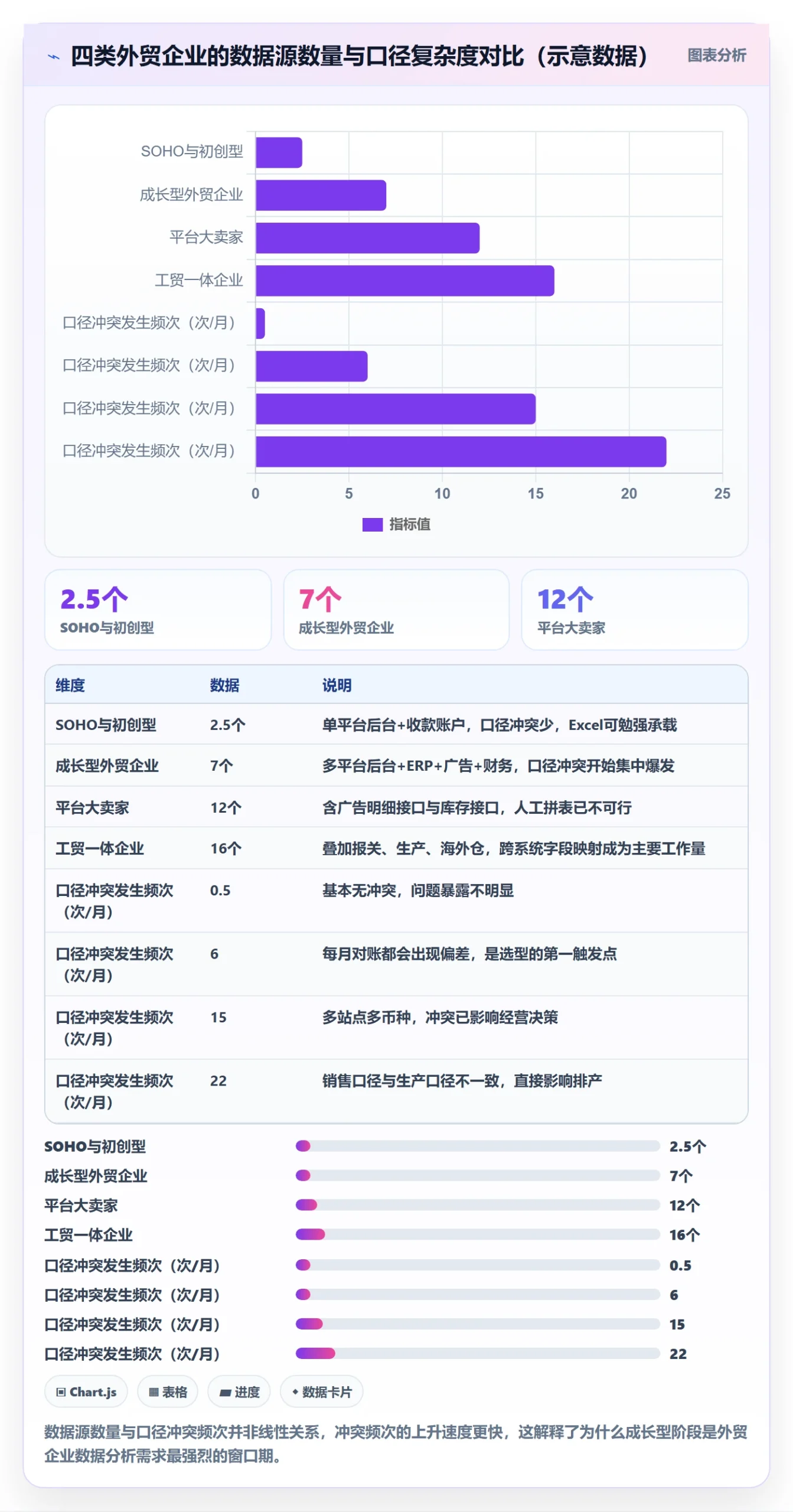 外贸数据分析平台业务拆解：客户画像为什么影响选型方法