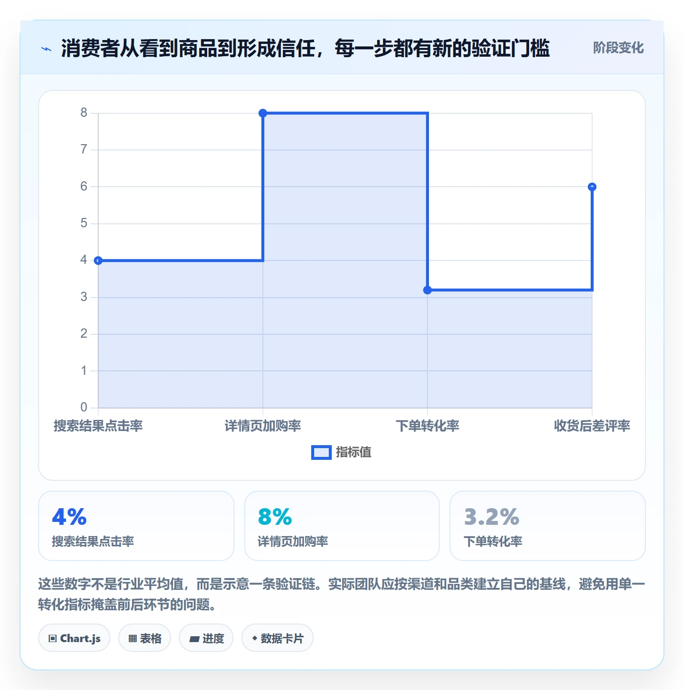 跨境电商应用思路：围绕市场选择拆解品牌建设