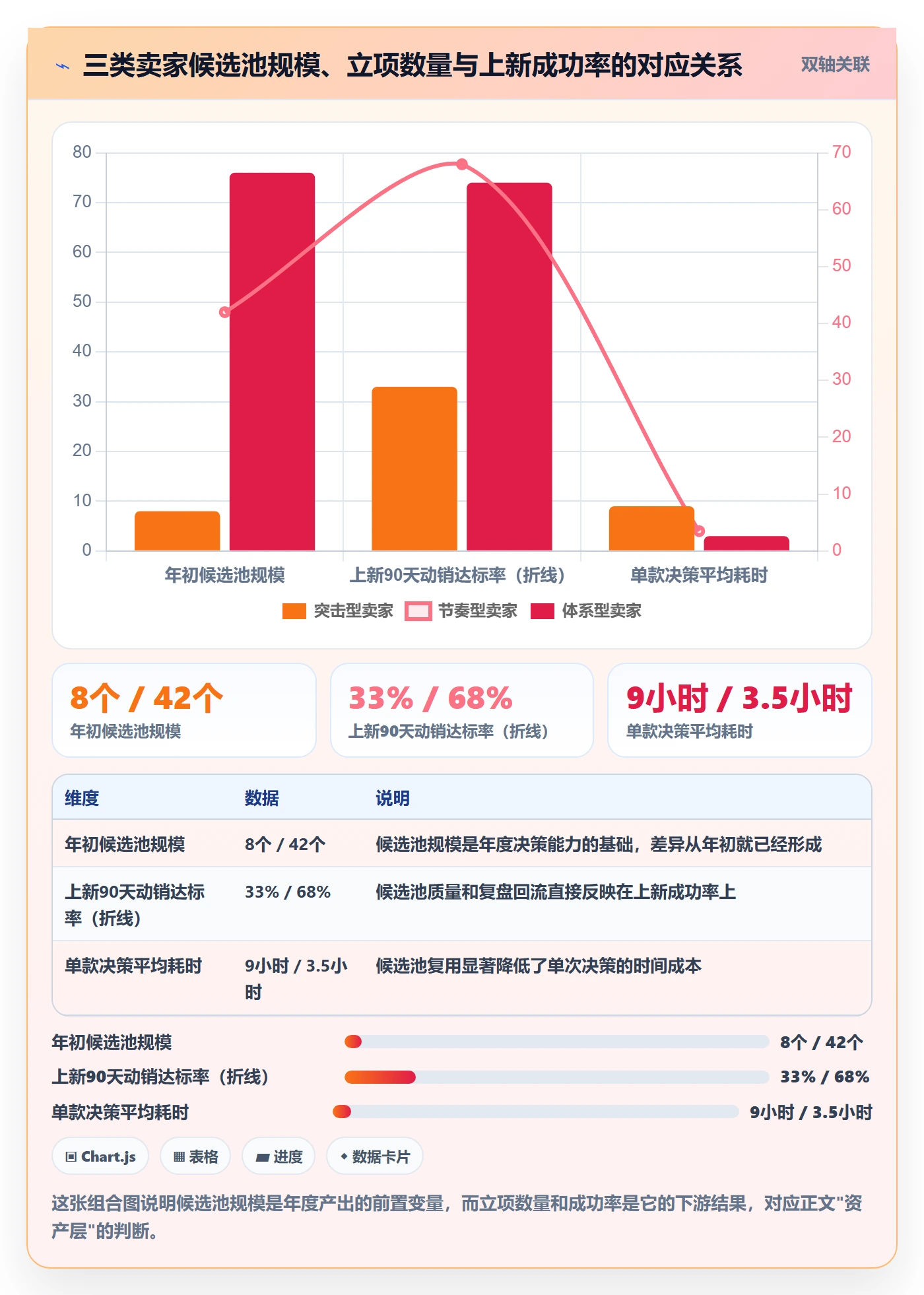 亚马逊软件问题诊断：选品工具如何用年度规划改进