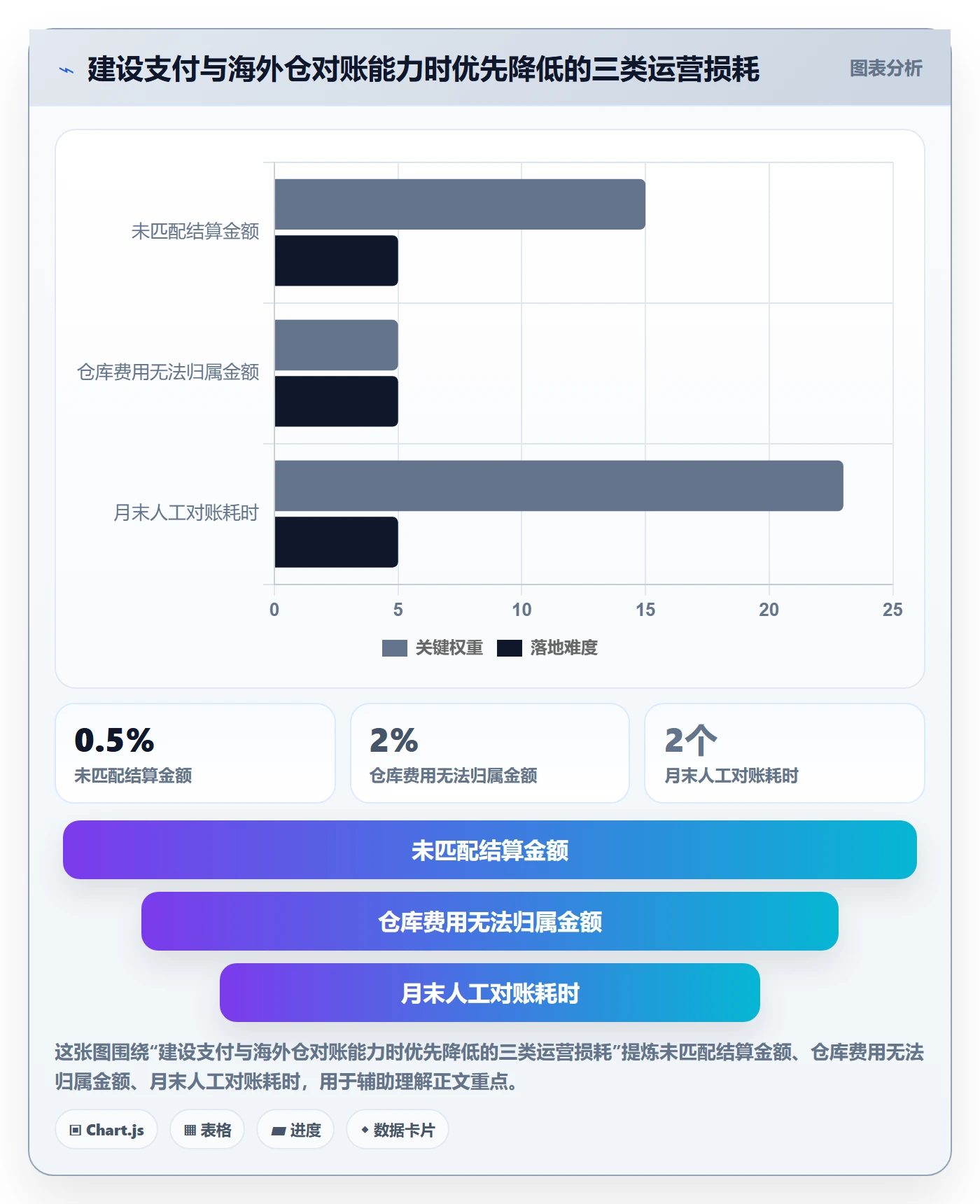 跨境电商使用技巧：支付结算对应的海外仓管理方法