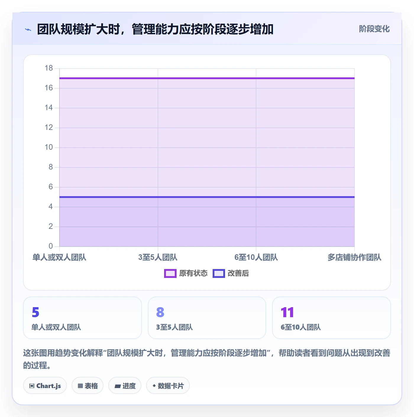 temu能力清单：日常管理需要覆盖哪些平台入驻事项
