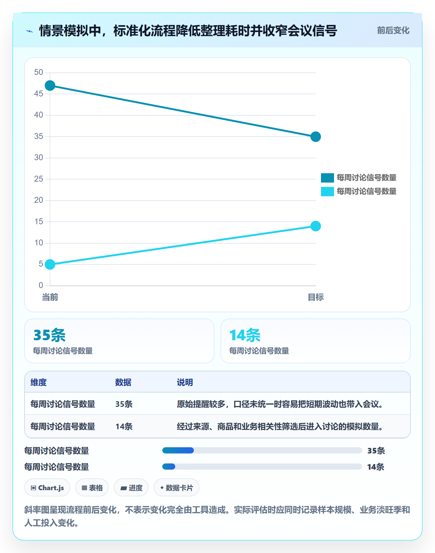 电商数据查询网站怎么选？竞品数据相关的标准化管理判断标准