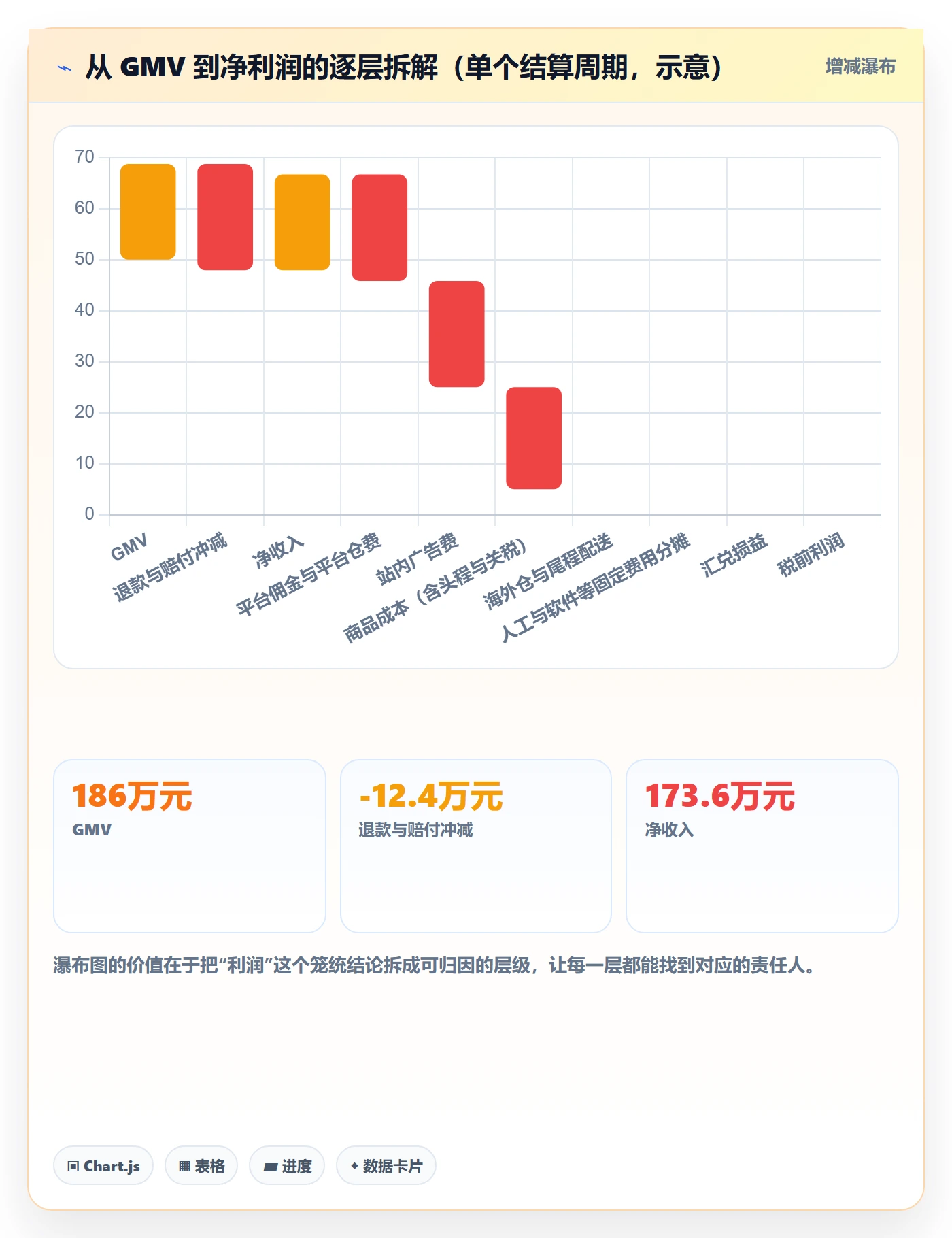 erp跨境电商使用技巧：财务核算对应的案例拆解方法