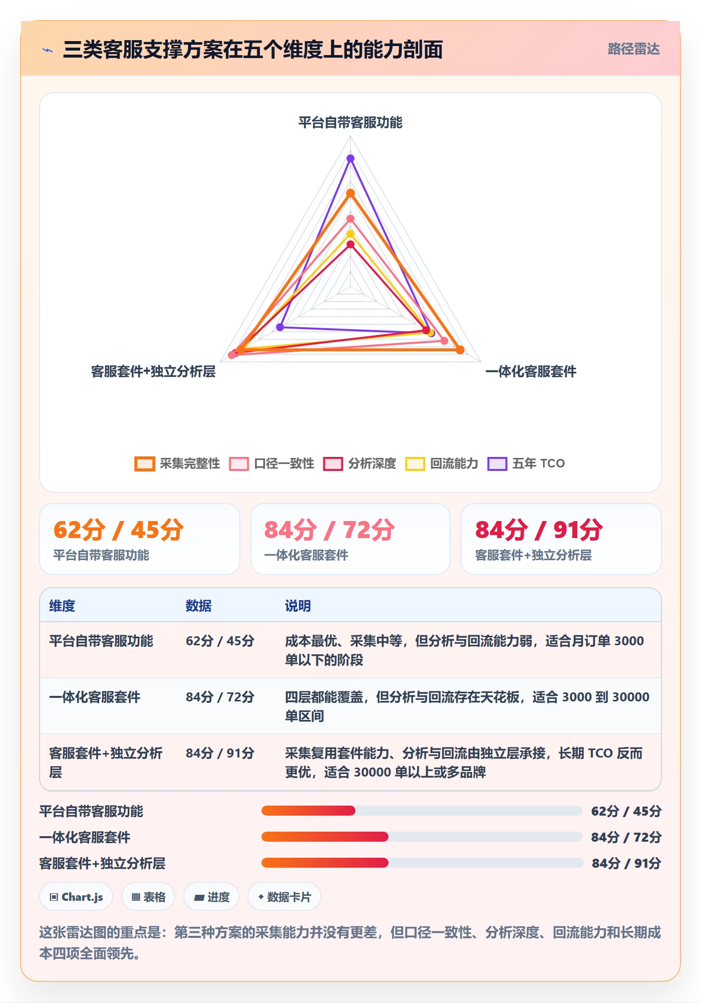 跨境电商运营数据方法：用客户服务支撑工具对比判断