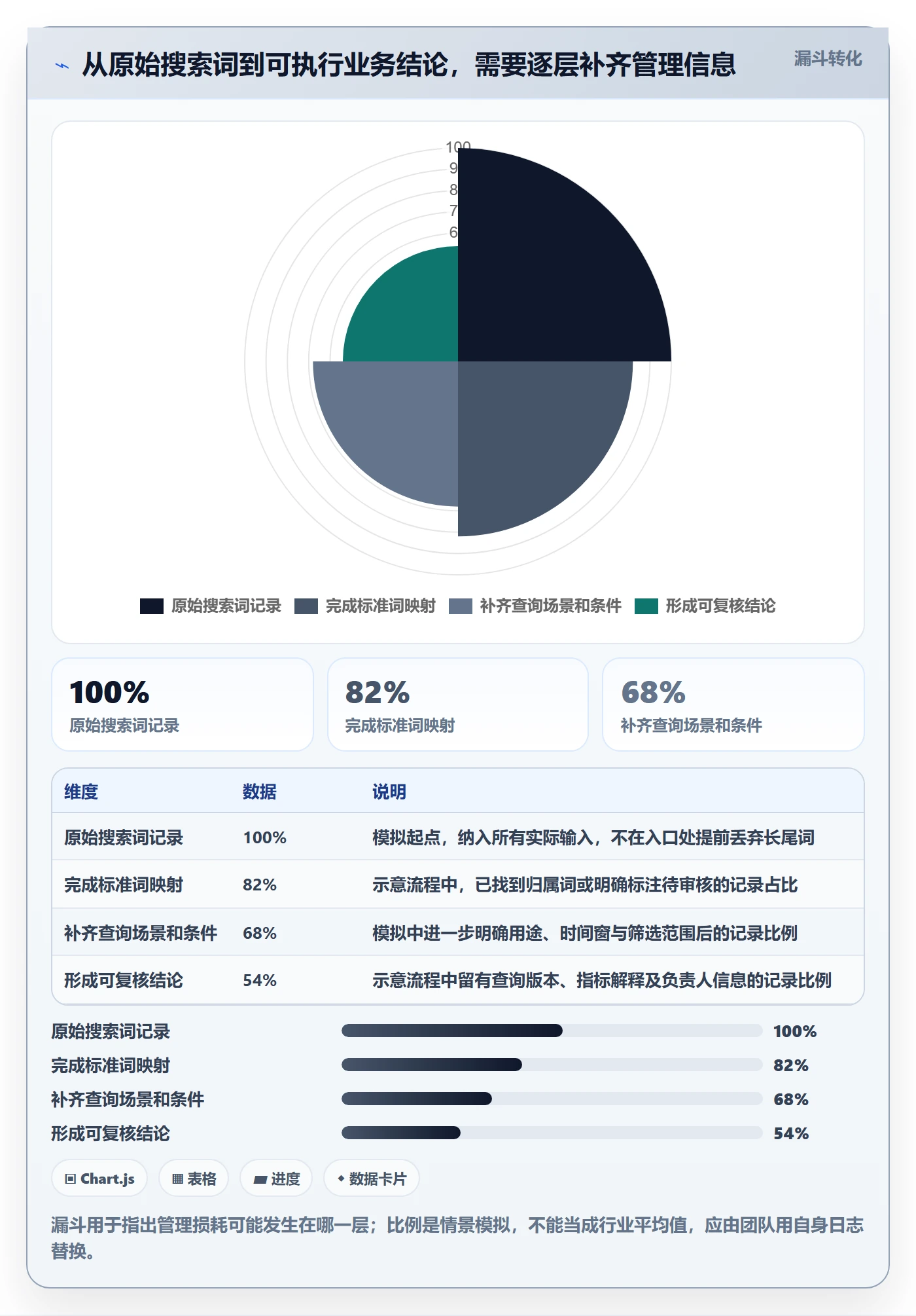 电商数据查询网站怎么用？关键词搜索场景下的标准化管理拆解