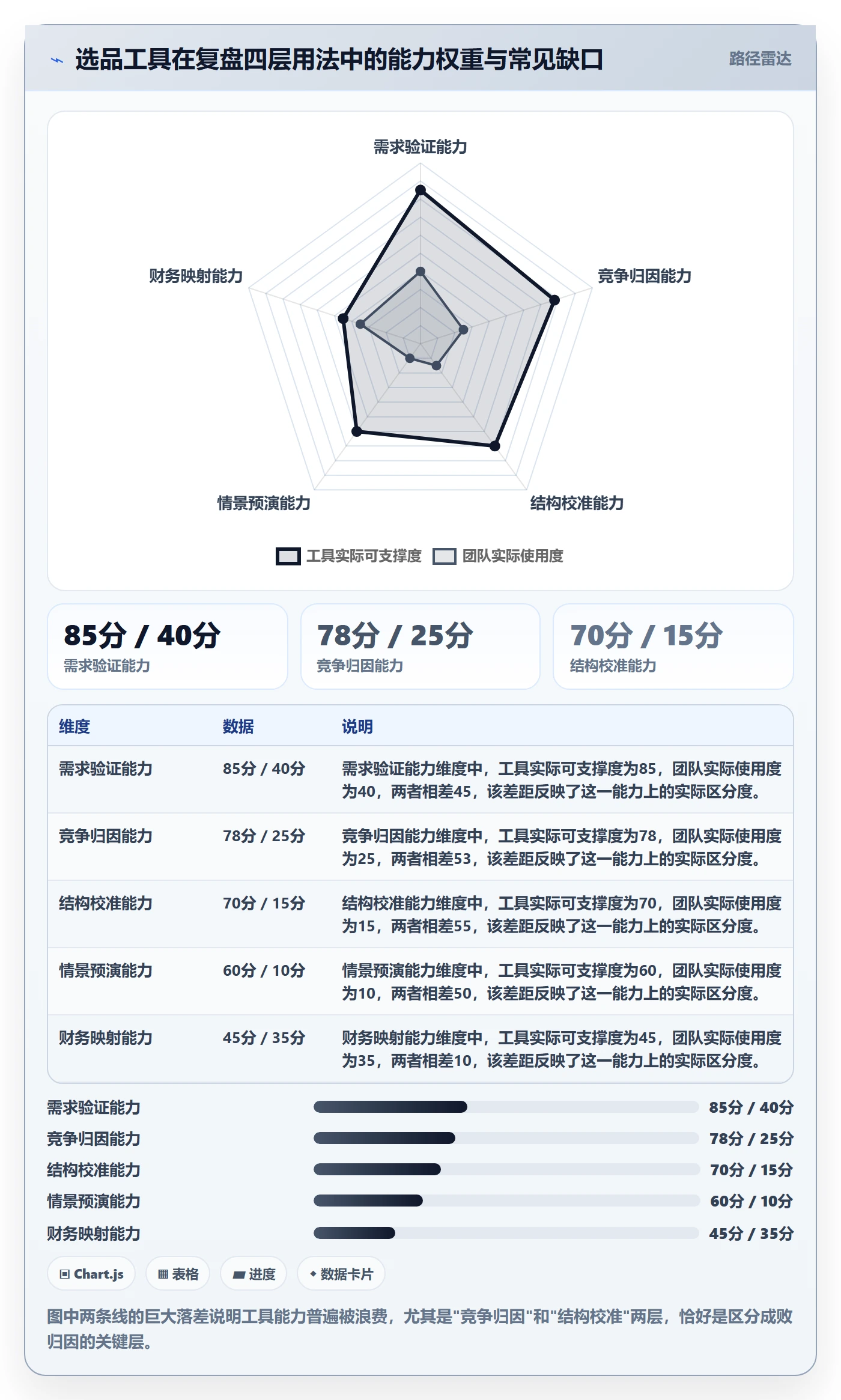 想做好亚马逊软件,先掌握季度复盘中的选品工具