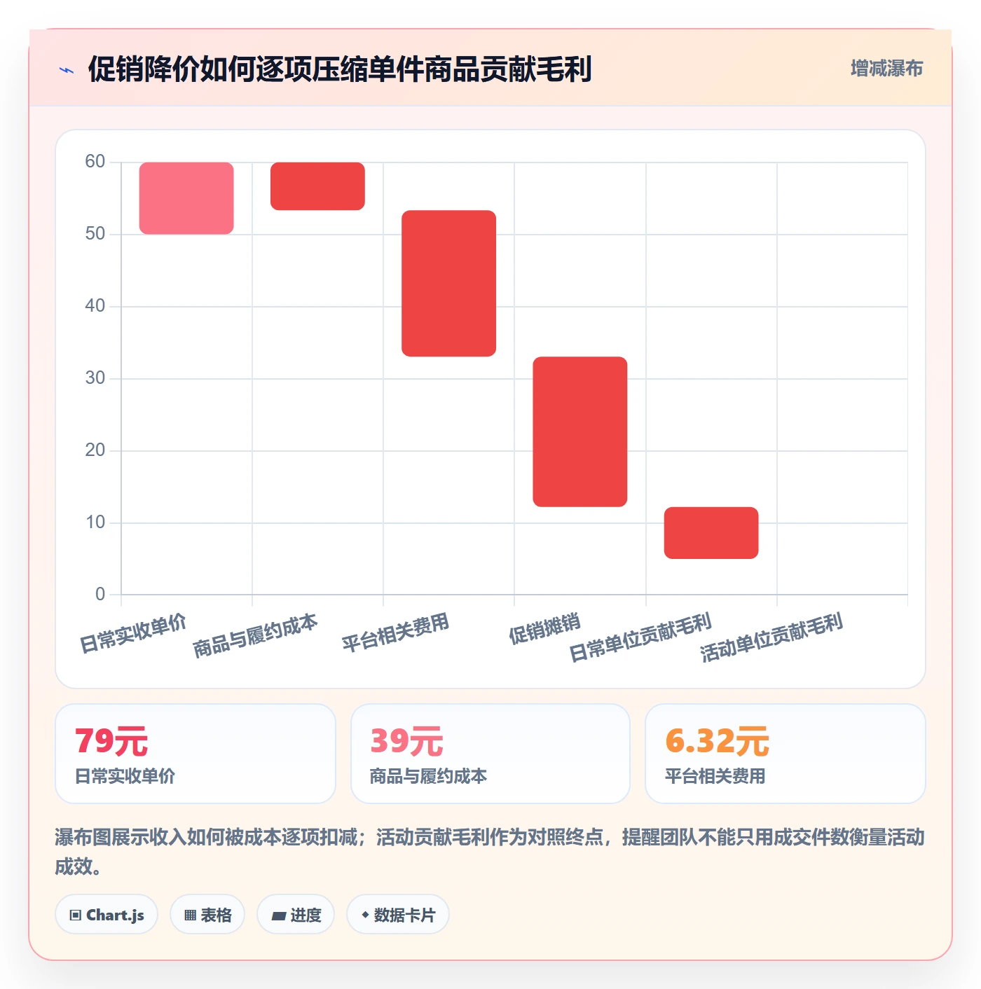电商数据查询网站操作手册：行业趋势对应的落地案例步骤