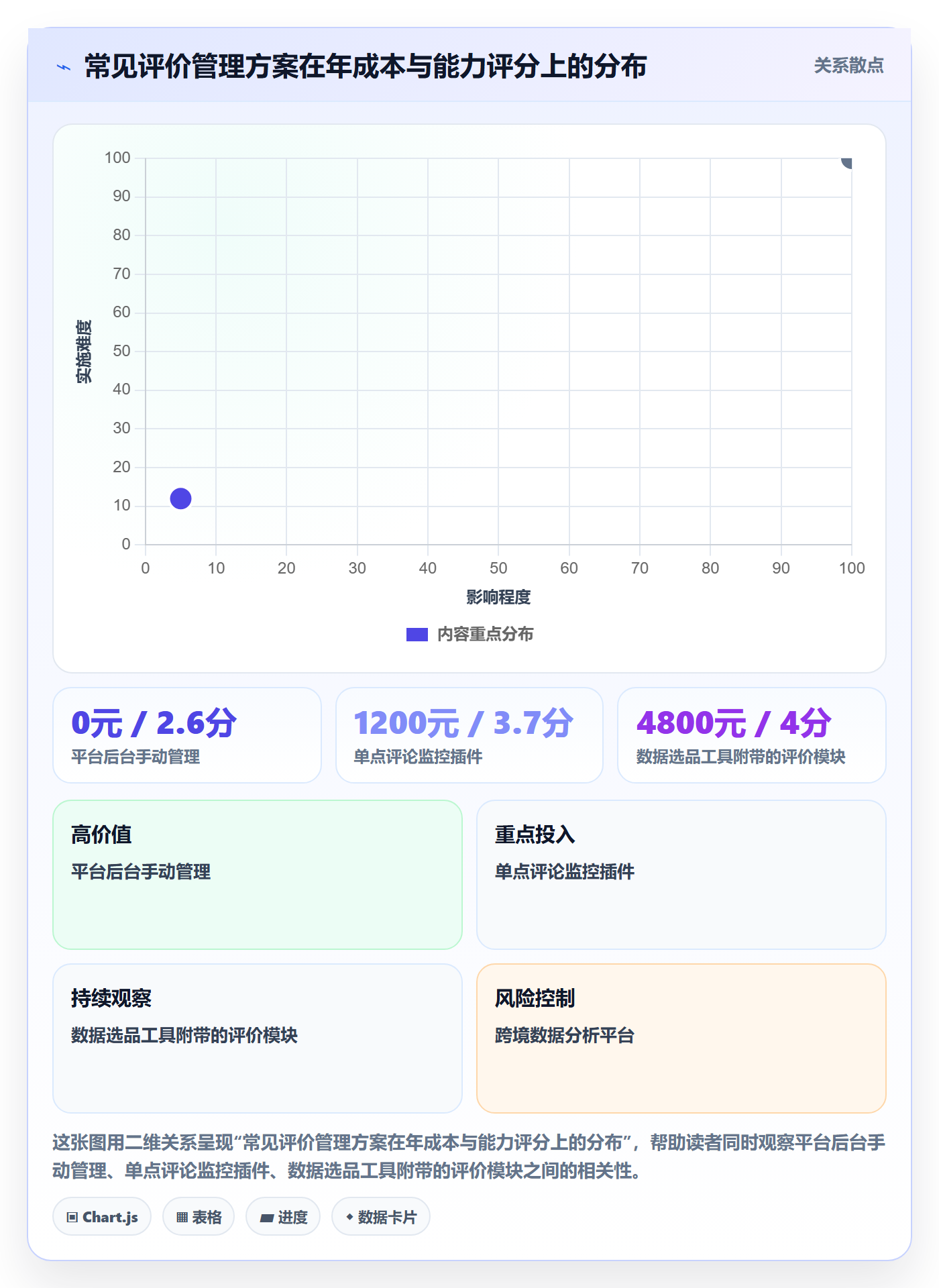 亚马逊软件检查方法：通过评价管理评估新手避坑质量