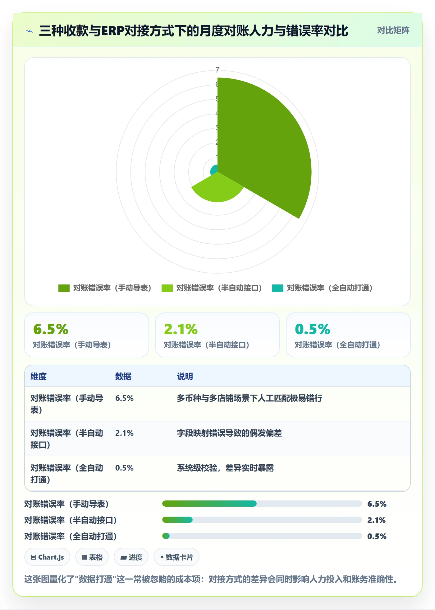 跨境电商一站式服务业务拆解：支付收款为什么影响工具对比