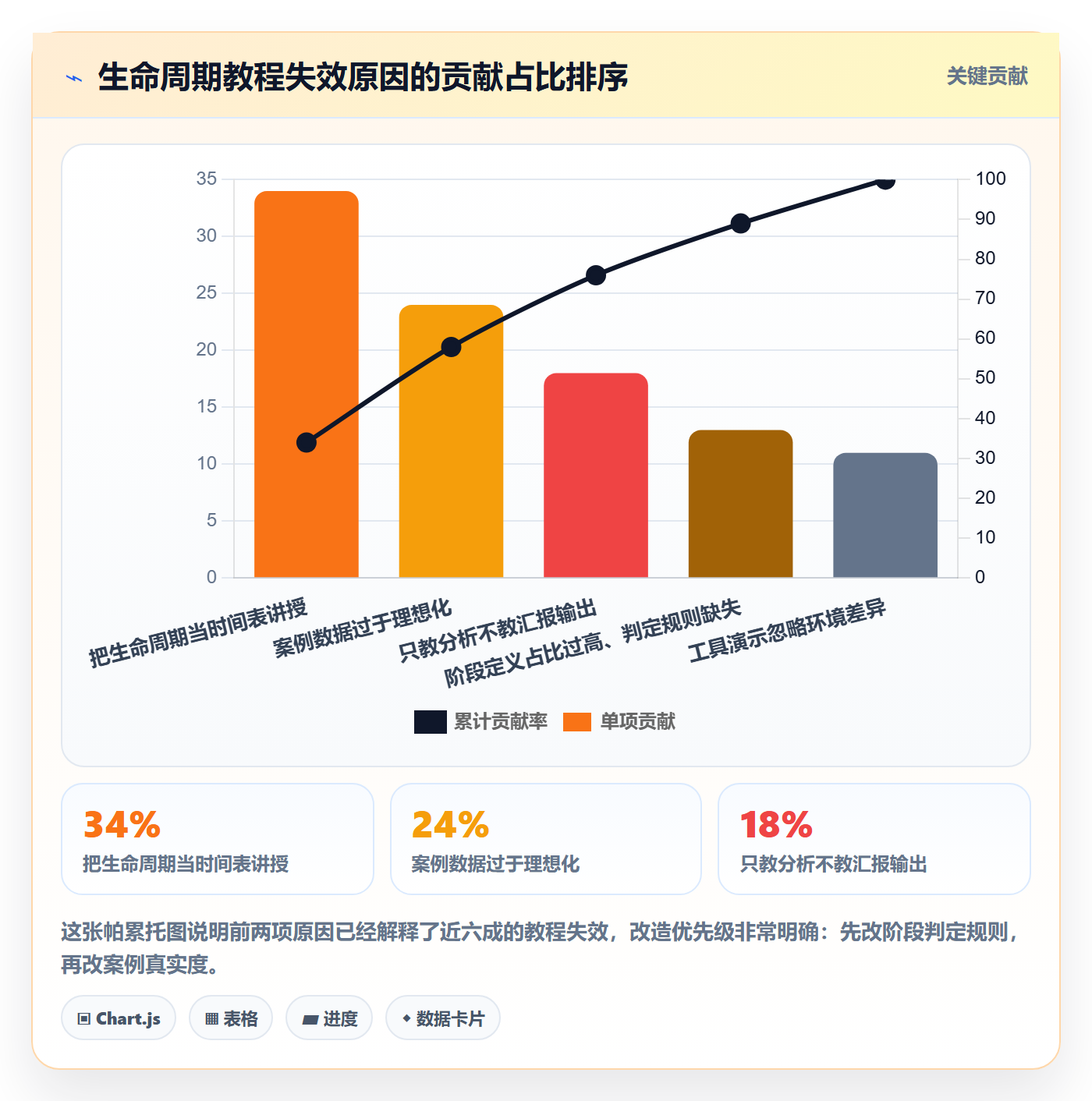 商品分析管理要点：生命周期的实操教程如何设计