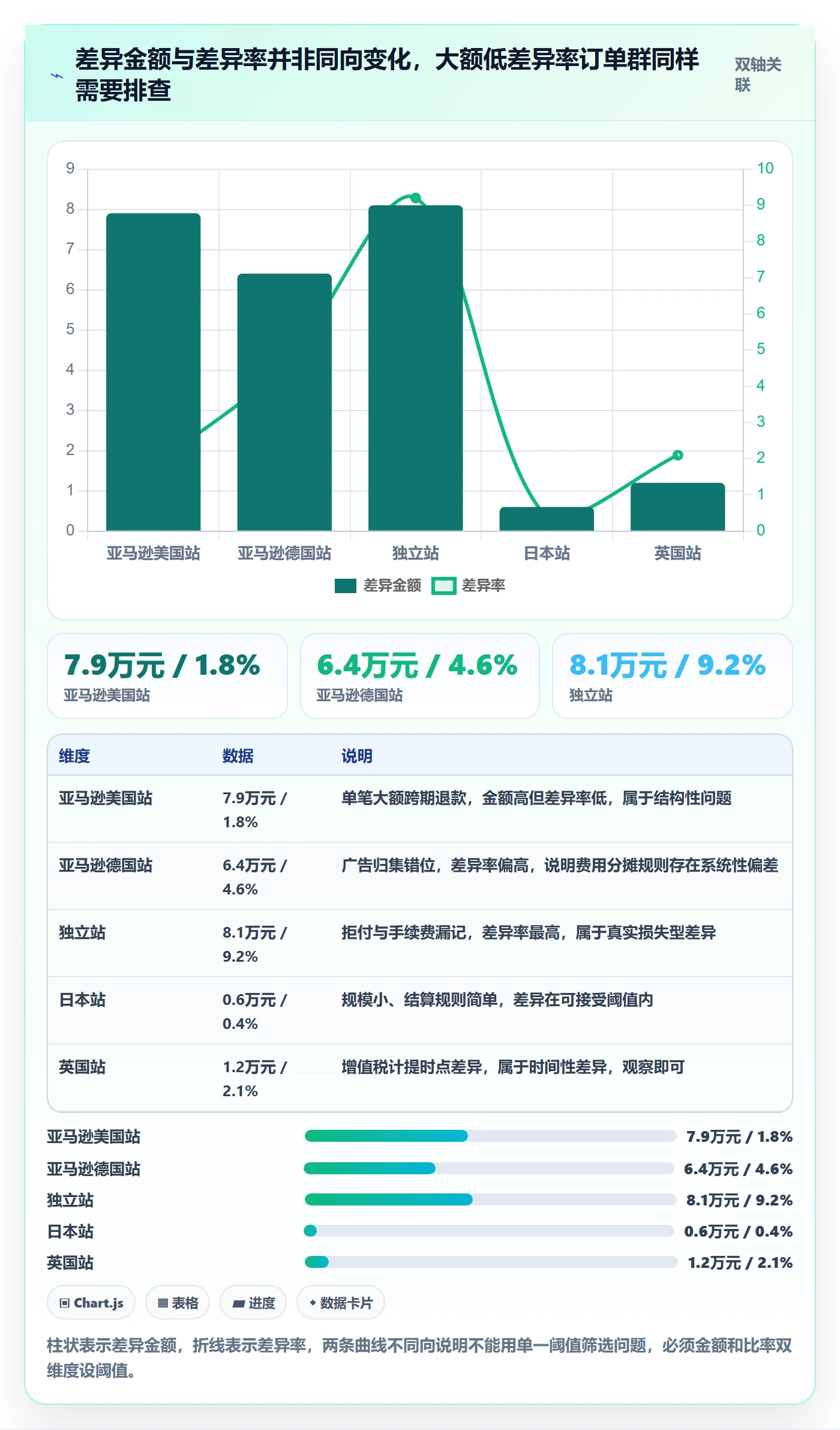 erp跨境电商操作手册：财务核算对应的数据复盘步骤