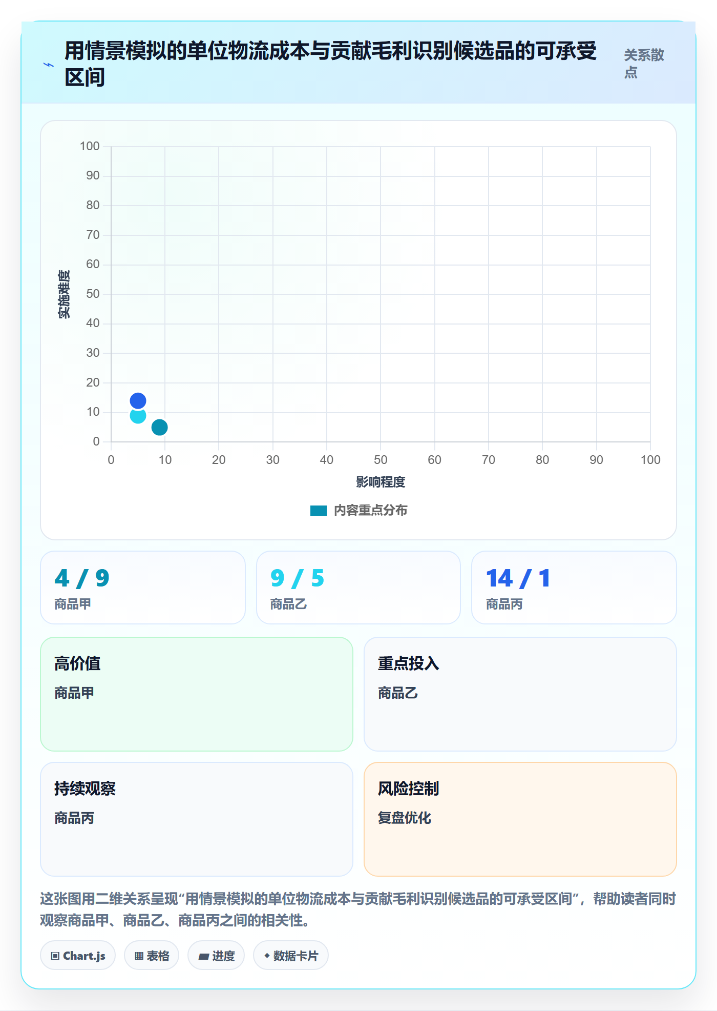 跨境电商工作指南：用跨境物流解决选品策略问题