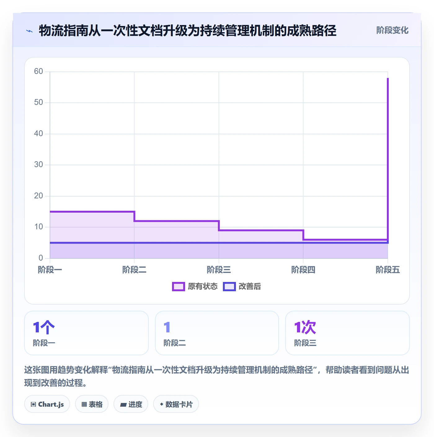 跨境电商管理要点：跨境物流的入门指南如何设计